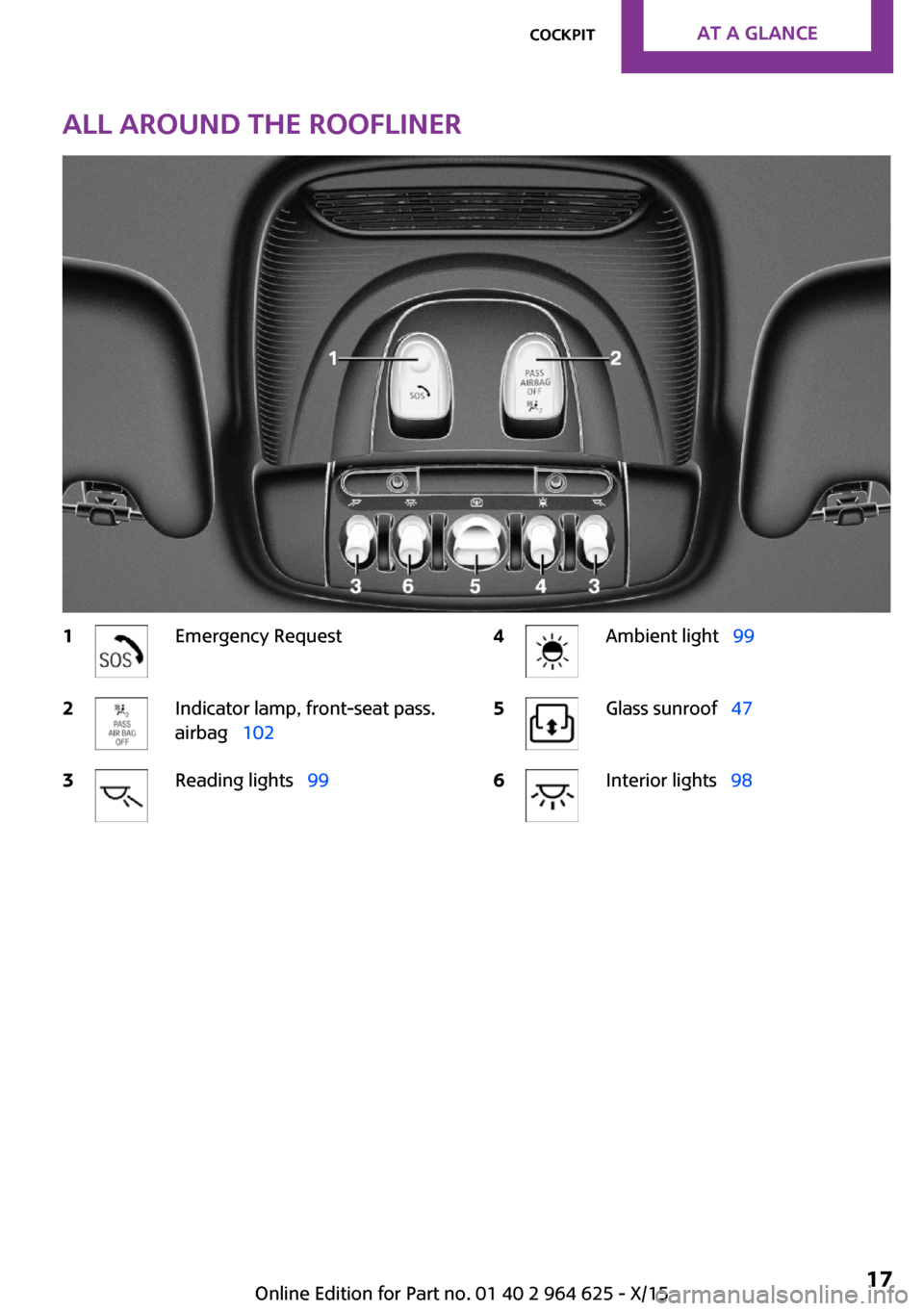 MINI 3 door 2015 User Guide All around the roofliner1Emergency Request2Indicator lamp, front-seat pass.
airbag   1023Reading lights   994Ambient light  995Glass sunroof  476Interior lights  98Seite 17CockpitA