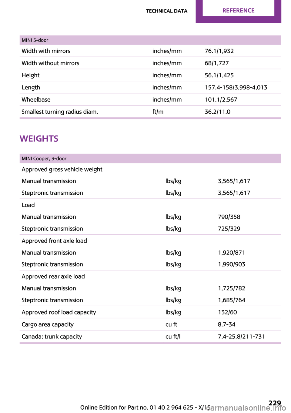 MINI 3 door 2015  Owners Manual MINI 5-doorWidth with mirrorsinches/mm76.1/1,932Width without mirrorsinches/mm68/1,727Heightinches/mm56.1/1,425Lengthinches/mm157.4-158/3,998-4,013Wheelbaseinches/mm101.1/2,567Smallest turning radius 