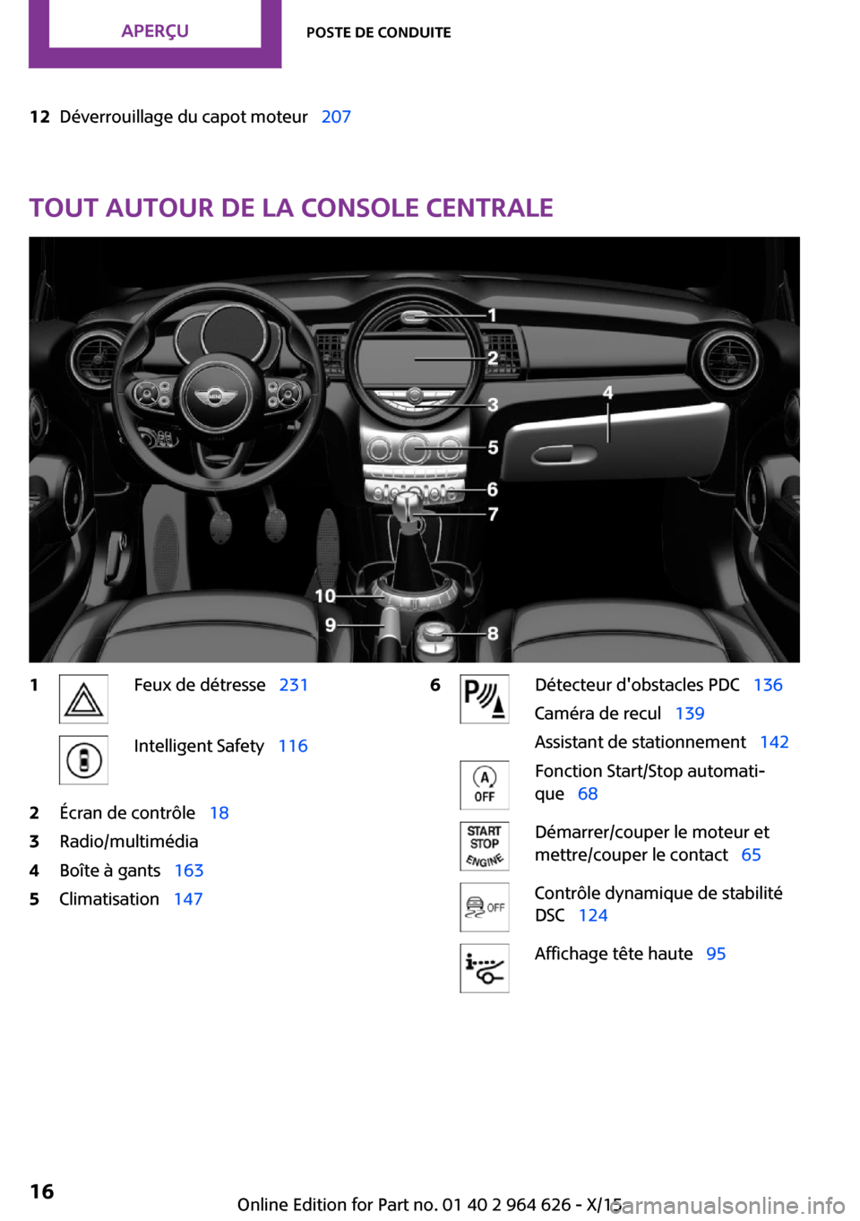 MINI 3 door 2015  Manuel du propriétaire (in French) 12Déverrouillage du capot moteur  207
Tout autour de la console centrale
1Feux de détresse  231Intelligent Safety  1162Écran de contrôle   183Radio/multimédia4Boîte à gants �