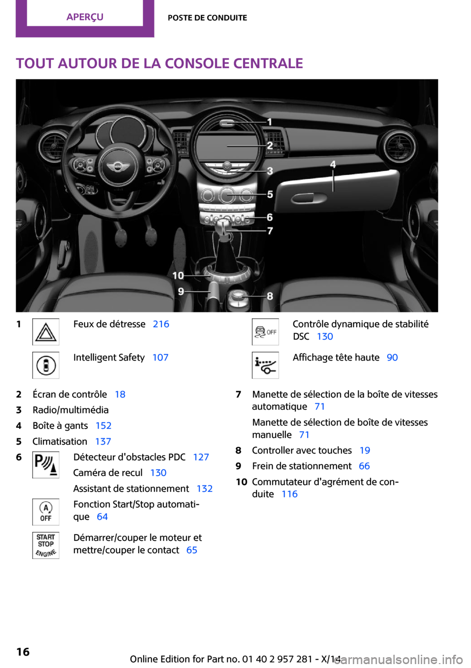 MINI 3 door 2014  Manuel du propriétaire (in French) Tout autour de la console centrale1Feux de détresse  216Intelligent Safety  1072Écran de contrôle   183Radio/multimédia4Boîte à gants  1525Climatisation  1376Détecteur dobs