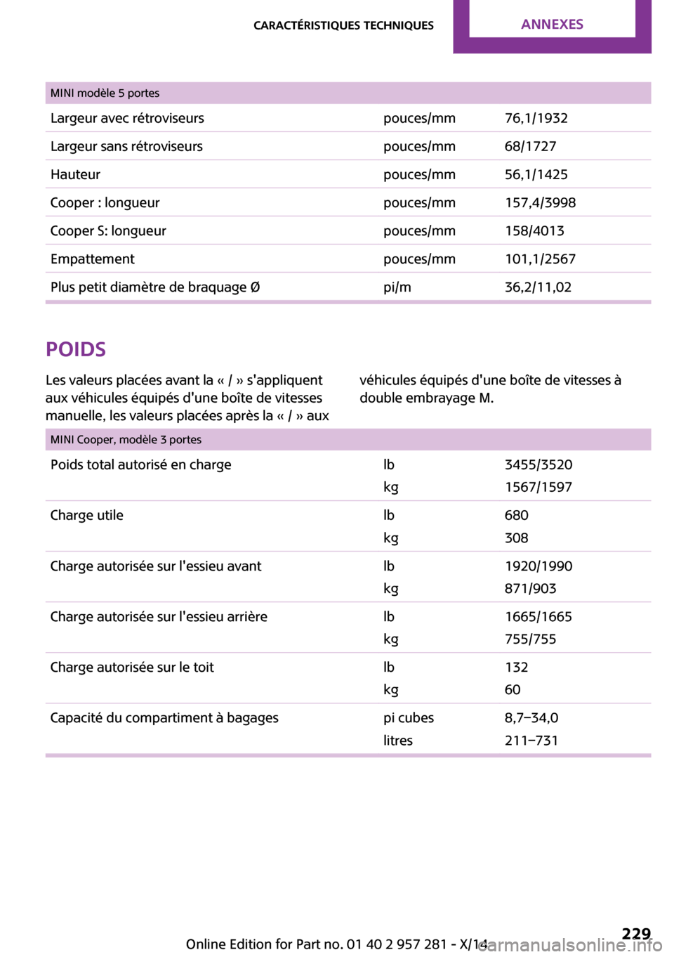 MINI 3 door 2014 Manuel du propriétaire (in French) Seite 229Caractéristiques techniquesANNEXES229
Online Edition for Part no. 01 40 2 957 281 - X/14
MINI modèle 5 portesLargeur avec rétroviseurspouces/mm76,1/1932Largeur sans rétroviseurspouces/mm6 MINI 3 door 2014 Manuel du propriétaire (in French) Seite 229Caractéristiques techniquesANNEXES229
Online Edition for Part no. 01 40 2 957 281 - X/14
MINI modèle 5 portesLargeur avec rétroviseurspouces/mm76,1/1932Largeur sans rétroviseurspouces/mm6