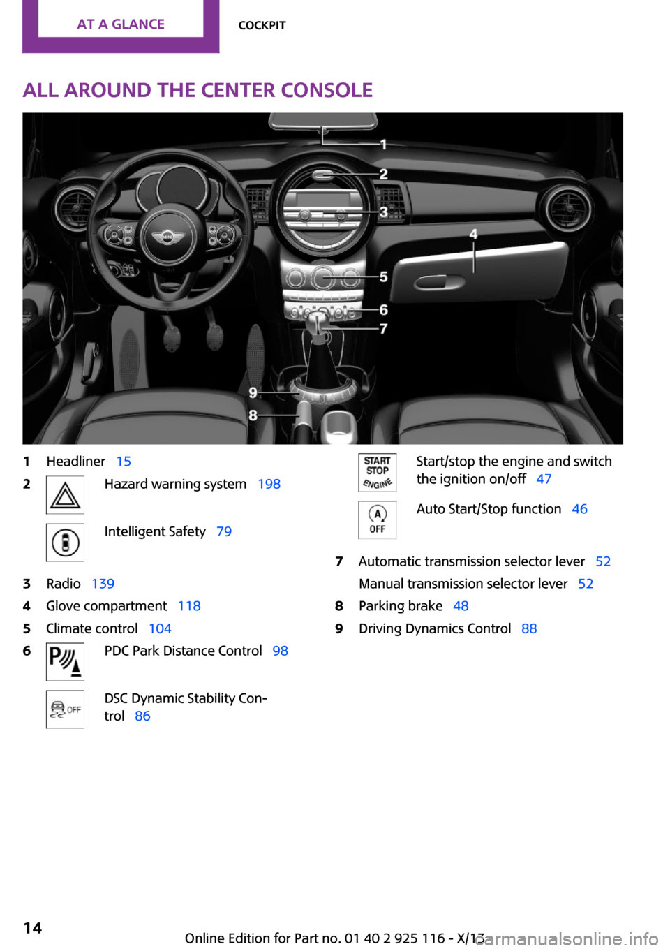 MINI 3 door 2013 User Guide All around the center console1Headliner  152Hazard warning system   198Intelligent Safety  793Radio  1394Glove compartment   1185Climate control  1046PDC Park Distance Control�