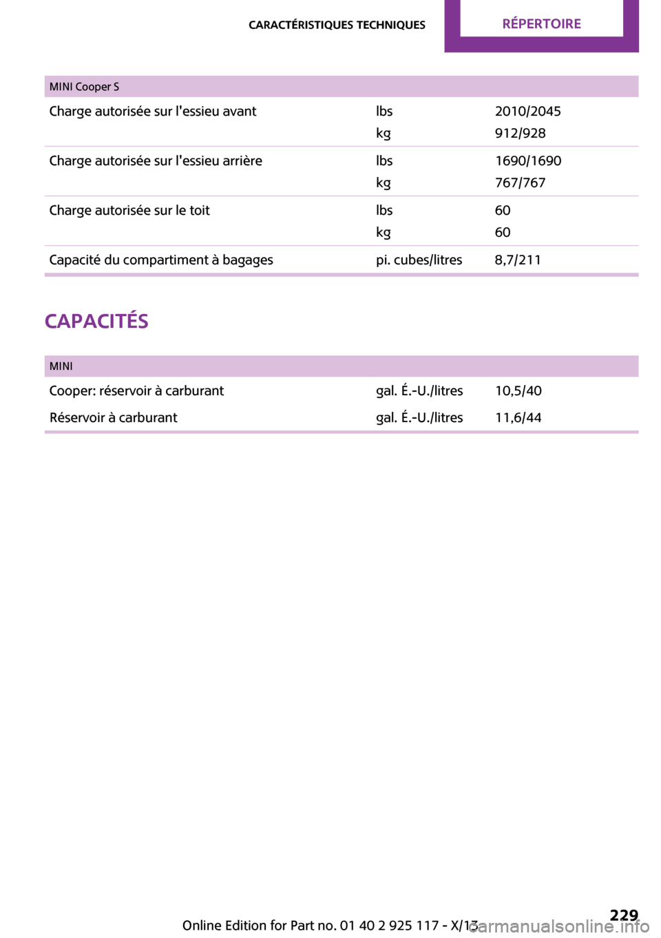 MINI 3 door 2013 Manuel du propriétaire (in French) Seite 229Caractéristiques techniquesRépertoire229
Online Edition for Part no. 01 40 2 925 117 - X/13
MINI Cooper S
Charge autorisée sur lessieu avantlbs
kg
2010/2045
912/928
Charge autorisée sur MINI 3 door 2013 Manuel du propriétaire (in French) Seite 229Caractéristiques techniquesRépertoire229
Online Edition for Part no. 01 40 2 925 117 - X/13
MINI Cooper S
Charge autorisée sur lessieu avantlbs
kg
2010/2045
912/928
Charge autorisée sur