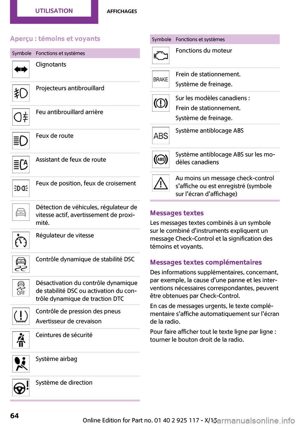 MINI 3 door 2013  Manuel du propriétaire (in French) Aperçu : témoins et voyantsSymboleFonctions et systèmesClignotantsProjecteurs antibrouillardFeu antibrouillard arrièreFeux de routeAssistant de feux de routeFeux de position, feux de croisementDé