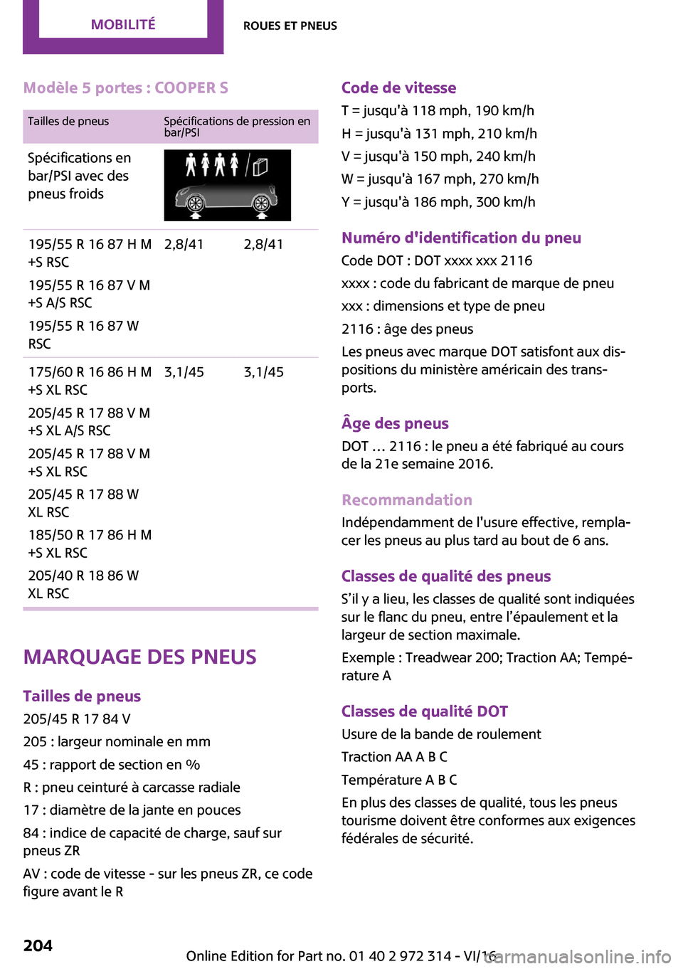 MINI 5 door 2016  Manuel du propriétaire (in French) �M�o�d�è�l�e��5��p�o�r�t�e�s��:��C�O�O�P�E�R��S�T�a�i�l�l�e�s� �d�e� �p�n�e�u�s�S�p�é�c�i�f�i�c�a�t�i�o�n�s� �d�e� �p�r�e�s�s�i�o�n� �e�n
�b�a�r�/�P�S�I�S�p�é�c�i�f�i�c�a�t�i�o�n�s� �e�n
�b�a�