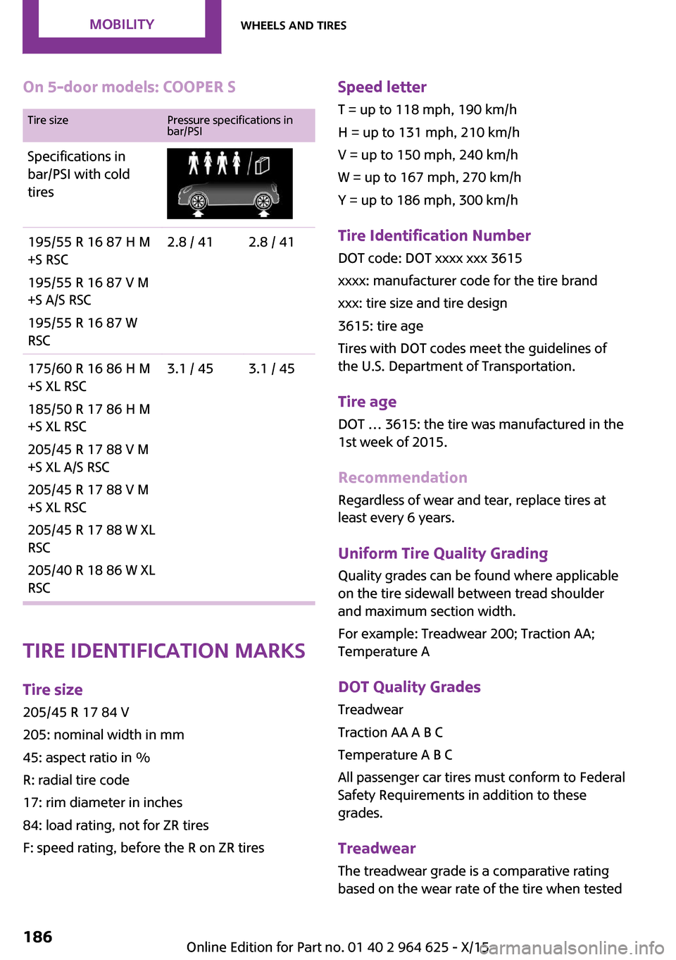 MINI 5 door 2015  Owners Manua On 5-door models: COOPER STire sizePressure specifications in
bar/PSISpecifications in
bar/PSI with cold
tires195/55 R 16 87 H M
+S RSC
195/55 R 16 87 V M
+S A/S RSC
195/55 R 16 87 W
RSC2.8 / 412.8 / 