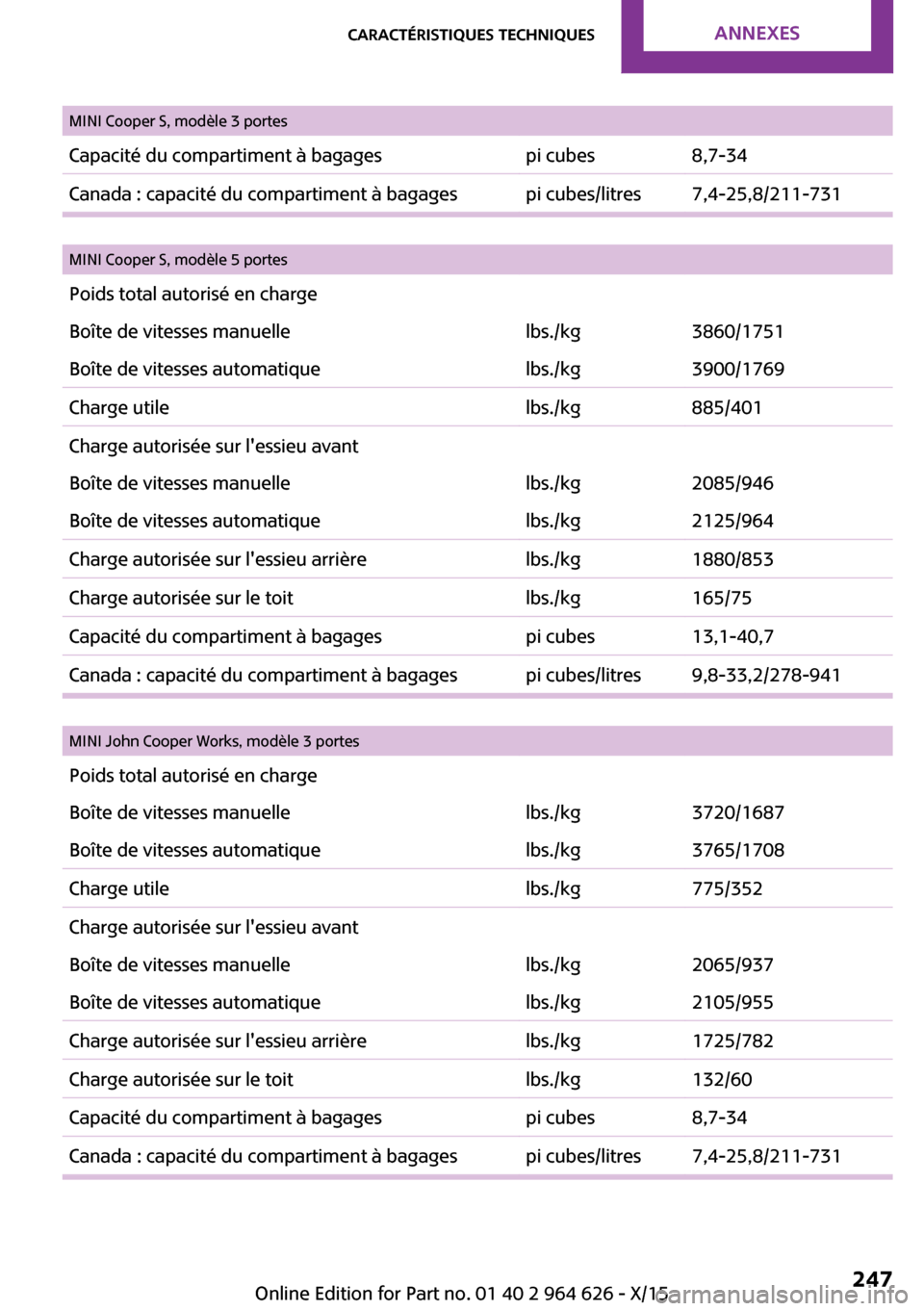 MINI 5 door 2015  Manuel du propriétaire (in French) MINI Cooper S, modèle 3 portesCapacité du compartiment à bagagespi cubes8,7-34Canada : capacité du compartiment à bagagespi cubes/litres7,4-25,8/211-731
 
MINI Cooper S, modèle 5 portesPoids tot