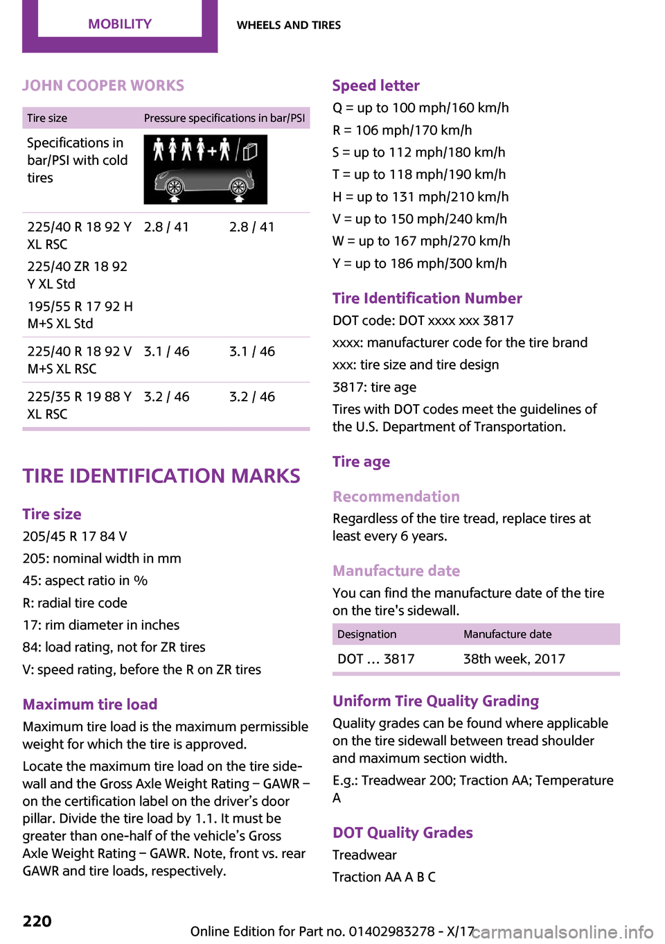 MINI Clubman 2018  Owners Manual �J�O�H�N��C�O�O�P�E�R��W�O�R�K�S�T�i�r�e� �s�i�z�e�P�r�e�s�s�u�r�e� �s�p�e�c�i�f�i�c�a�t�i�o�n�s� �i�n� �b�a�r�/�P�S�I�S�p�e�c�i�f�i�c�a�t�i�o�n�s� �i�n
�b�a�r�/�P�S�I� �w�i�t�h� �c�o�l�d
�t�i�r�e�s