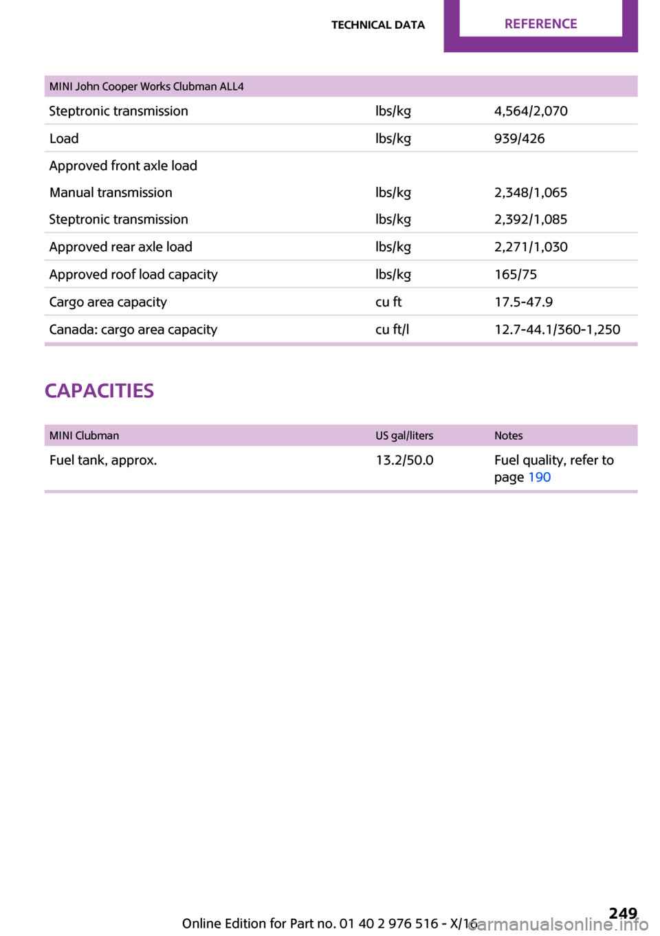 MINI Clubman 2017  Owners Manual �M�I�N�I� �J�o�h�n� �C�o�o�p�e�r� �W�o�r�k�s� �C�l�u�b�m�a�n� �A�L�L�4�S�t�e�p�t�r�o�n�i�c� �t�r�a�n�s�m�i�s�s�i�o�n�l�b�s�/�k�g�4�,�5�6�4�/�2�,�0�7�0�L�o�a�d�l�b�s�/�k�g�9�3�9�/�4�2�6�A�p�p�r�o�v�e�d