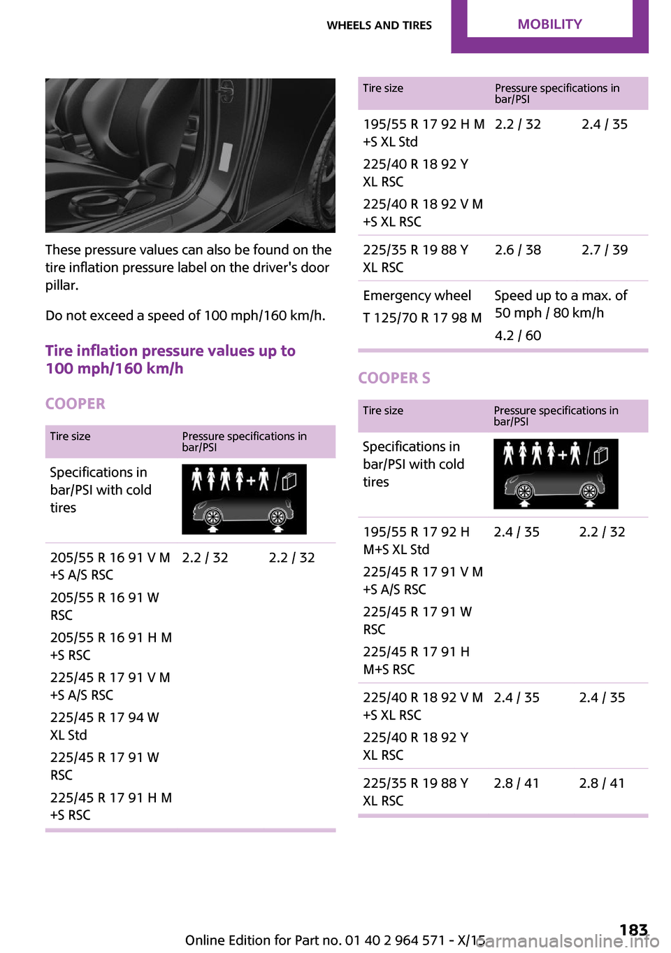 MINI Clubman 2016  Owners Manual (Mini Connected) These pressure values can also be found on the
tire inflation pressure label on the drivers door
pillar.
Do not exceed a speed of 100 mph/160 km/h.
Tire inflation pressure values up to
100 mph/160 km