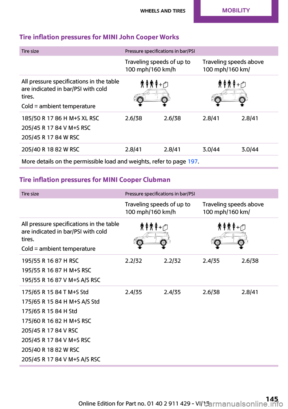 MINI Clubman 2014  Owners Manual Tire inflation pressures for MINI John Cooper Works Tire sizePressure specifications in bar/PSITraveling speeds of up to
100 mph/160 km/hTraveling speeds above
100 mph/160 km/All pressure specificatio