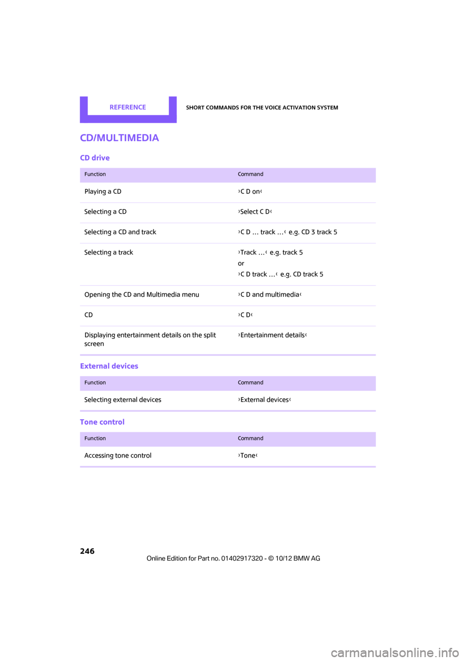 MINI Clubman 2013  Owners Manual REFERENCEShort commands for the voice activation system
246
CD/Multimedia
CD drive
External devices
Tone control
FunctionCommand
Playing a CD{C D on }
Selecting a CD {Select C D }
Selecting a CD and t