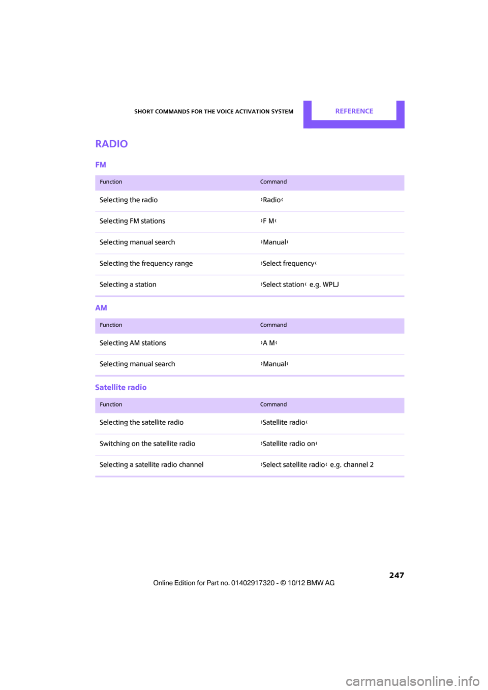 MINI Clubman 2013  Owners Manual Short commands for the voice activation systemREFERENCE
 247
Radio
FM
AM
Satellite radio
FunctionCommand
Selecting the radio{Radio }
Selecting FM stations {F M }
Selecting manual search {Manual }
Sele