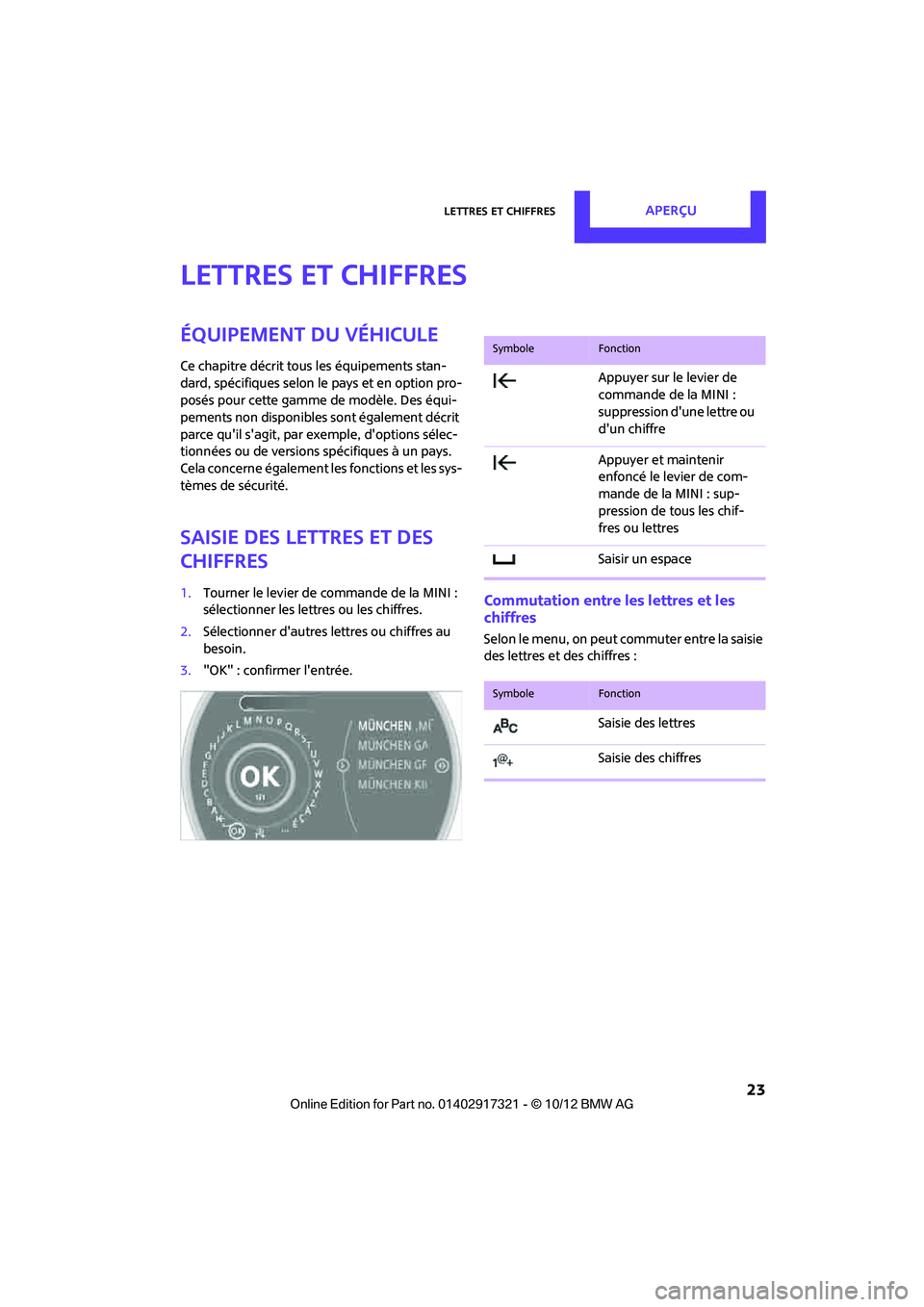 MINI Clubman 2012  Manuel du propriétaire (in French) Lettres et chiffresAperçu
 23
Lettres et chiffres
Équipement du véhicule
Ce chapitre décrit tous les équipements stan-
dard, spécifiques selon le pays et en option pro-
posés pour cette gamme d