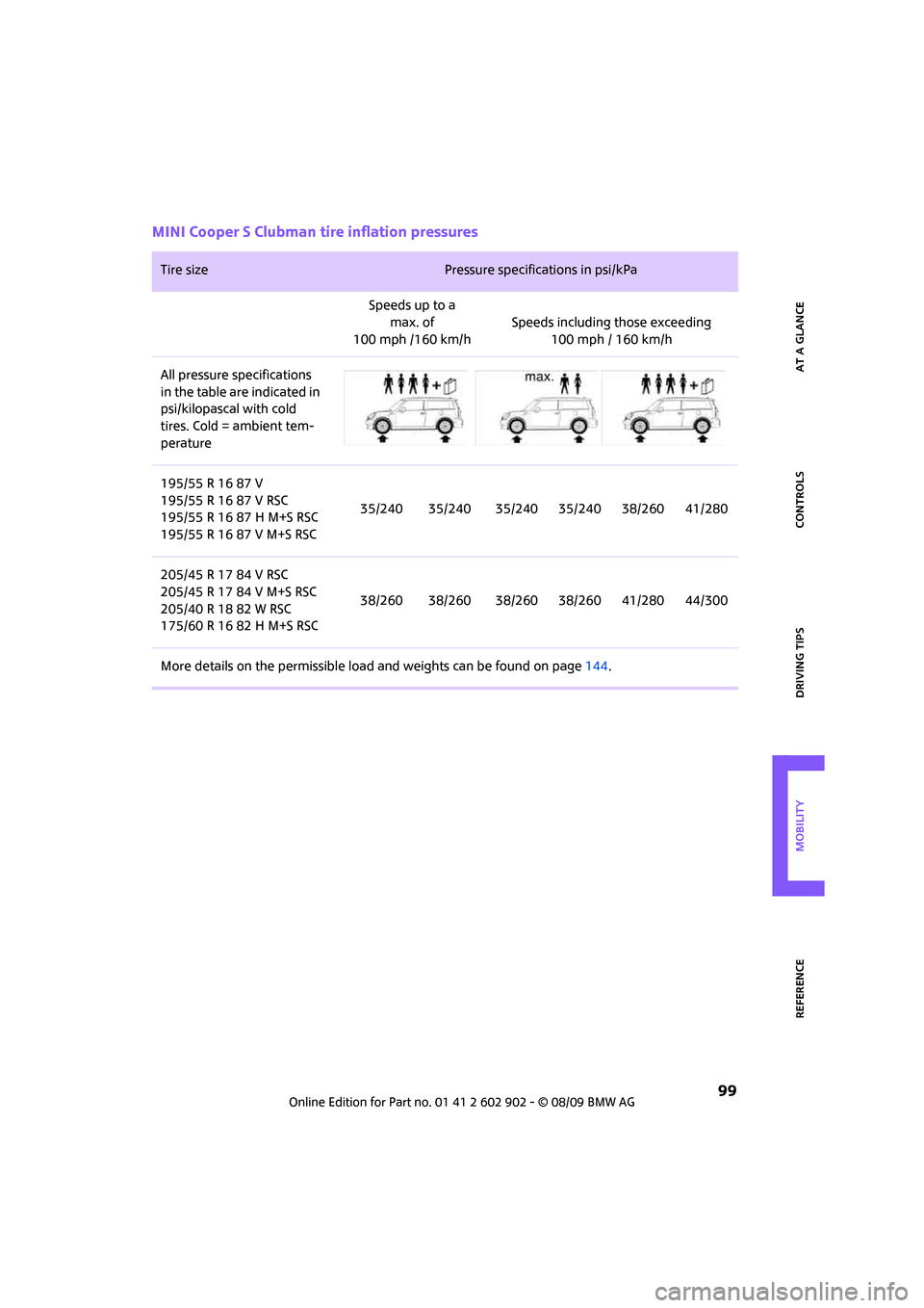 MINI Clubman 2010  Owners Manual REFERENCEAT A GLANCE CONTROLS DRIVING TIPS MOBILITY
 99
MINI Cooper S Clubman tire inflation pressures
Tire size Pressure specifications in psi/kPa 
Speeds up to a 
max. of 
100 mph /160 km/hSpeeds in