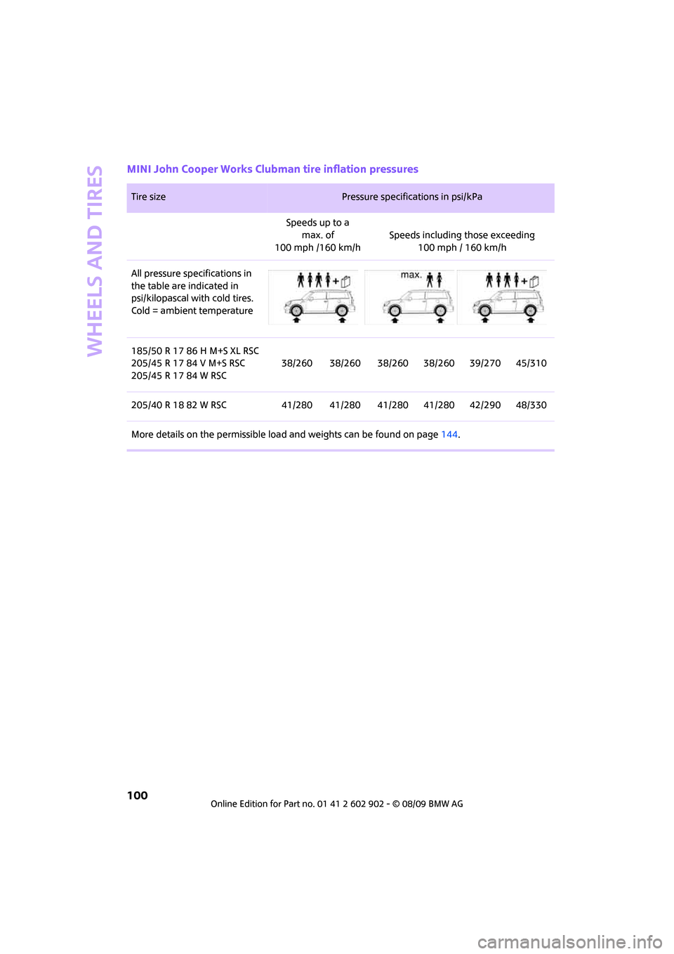 MINI Clubman 2010  Owners Manual Wheels and tires
100
MINI John Cooper Works Clubman tire inflation pressures
Tire size Pressure specifications in psi/kPa 
Speeds up to a 
max. of 
100 mph /160 km/hSpeeds including those exceeding 
1