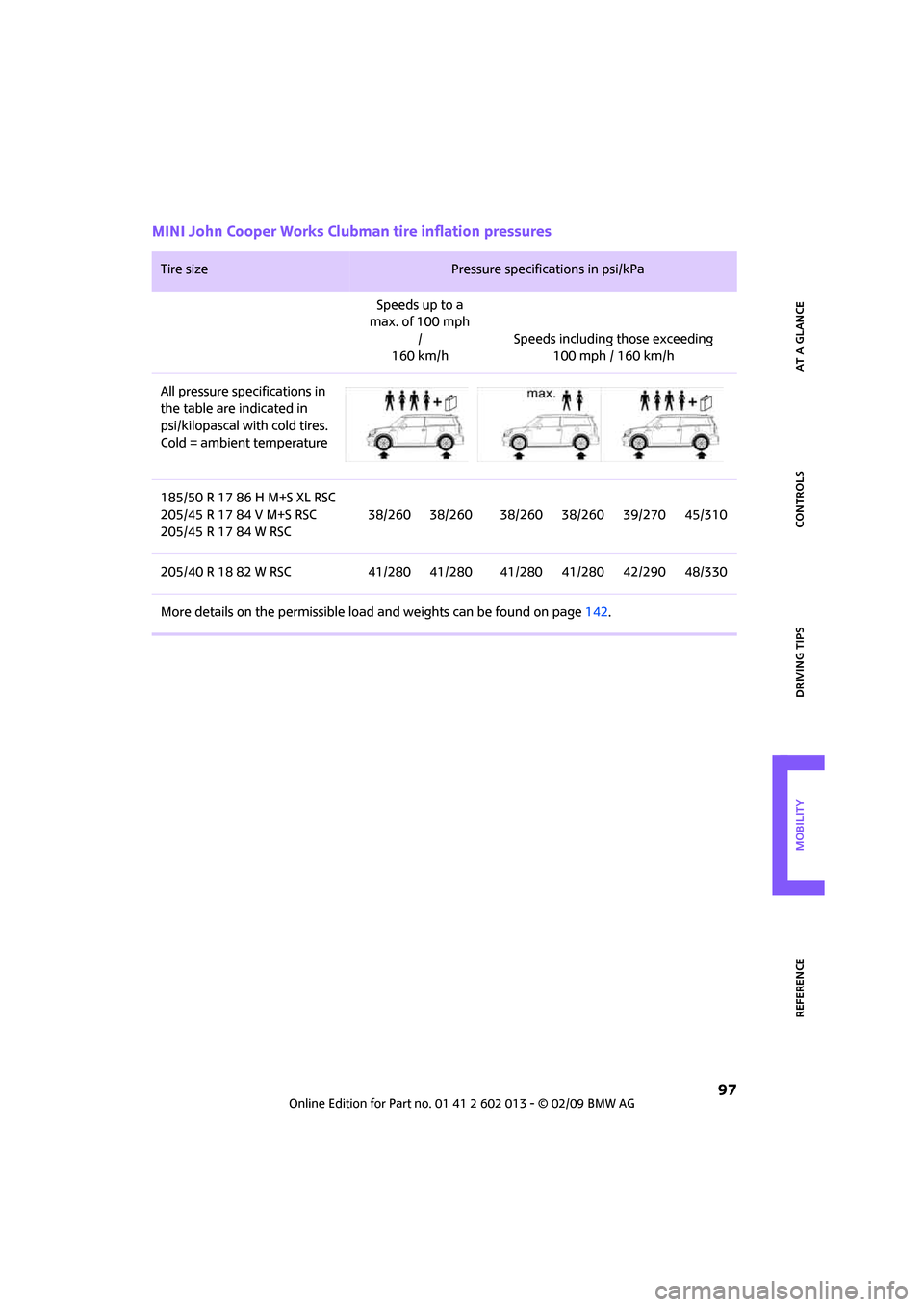 MINI Clubman 2009  Owners Manual REFERENCEAT A GLANCE CONTROLS DRIVING TIPS MOBILITY
 97
MINI John Cooper Works Clubman tire inflation pressures
Tire size Pressure specifications in psi/kPa 
Speeds up to a
max. of 100 mph 
/
160 km/h