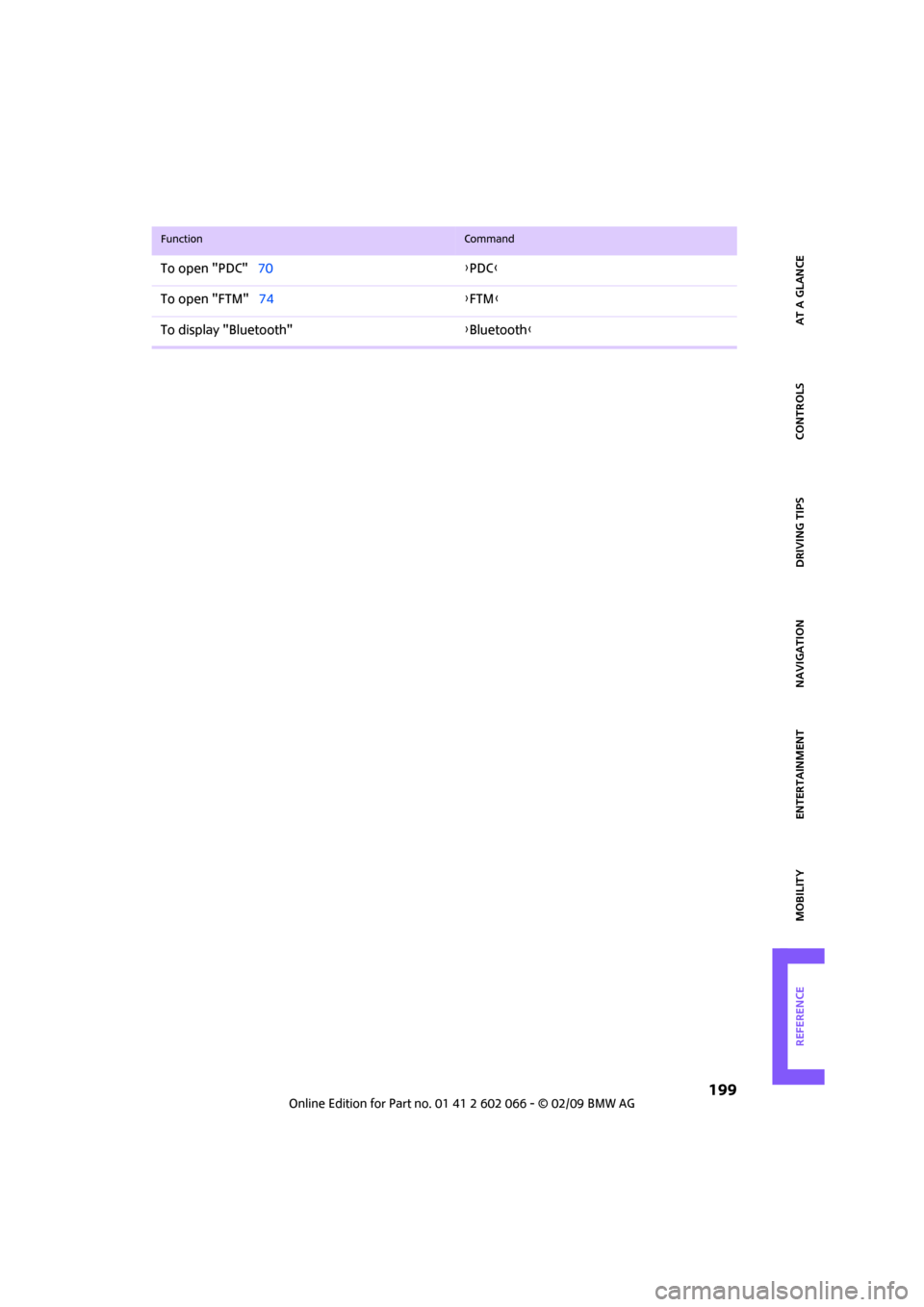 MINI Clubman 2009  Owners Manual (Mini Connected) MOBILITYAT A GLANCE CONTROLS DRIVING TIPS ENTERTAINMENT
 199
NAVIGATION REFERENCE
To open "PDC"70{PDC}
To open "FTM"74{FTM}
To display "Bluetooth"{Bluetooth}
FunctionCommand 
