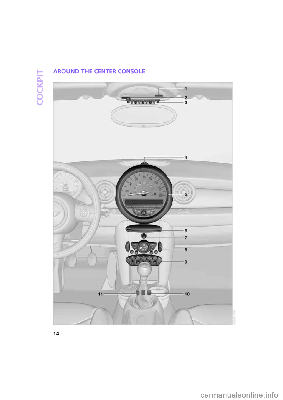 MINI Clubman 2008 User Guide Cockpit
14
Around the center console 