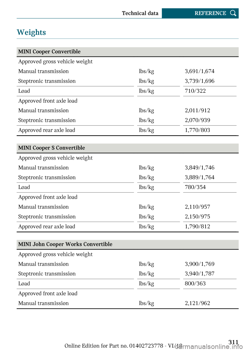 MINI Convertible 2019  Owners Manual �W�