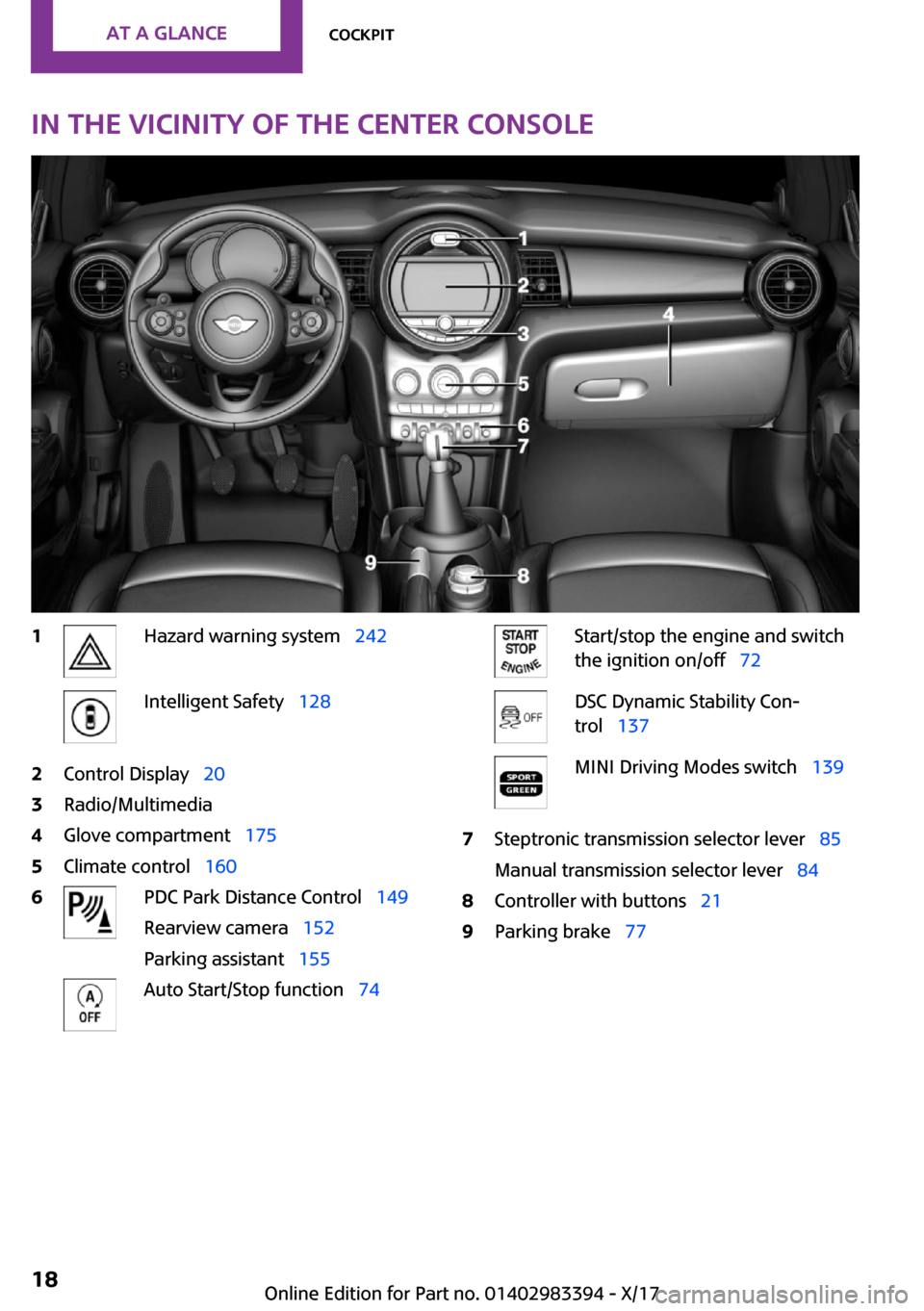 MINI Convertible 2018 User Guide �I�n��t�h�e��v�i�c�i�n�i�t�y��o�f��t�h�e��c�e�n�t�e�r��c�o�n�s�o�l�e�1�H�a�z�a�r�d� �w�a�r�n�i�n�g� �s�y�s�t�e�mps�2�4�2�I�n�t�e�l�l�i�g�e�n�t� �S�a�f�e�t�yps�1�2�8�2�C�o�n�t�r�o�l� �D�i�s�p