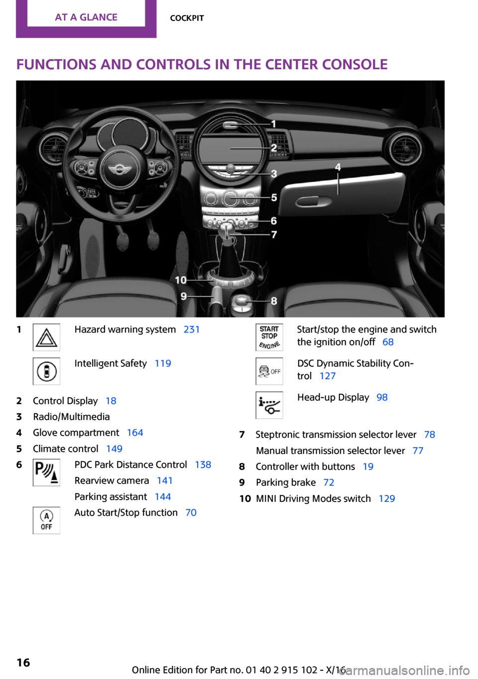 MINI Convertible 2017 User Guide �F�u�n�c�t�i�o�n�s��a�n�d��c�o�n�t�r�o�l�s��i�n��t�h�e��c�e�n�t�e�r��c�o�n�s�o�l�e�1�H�a�z�a�r�d� �w�a�r�n�i�n�g� �s�y�s�t�e�mps�2�3�1�I�n�t�e�l�l�i�g�e�n�t� �S�a�f�e�t�yps�1�1�9�2�C�o�n�t�r