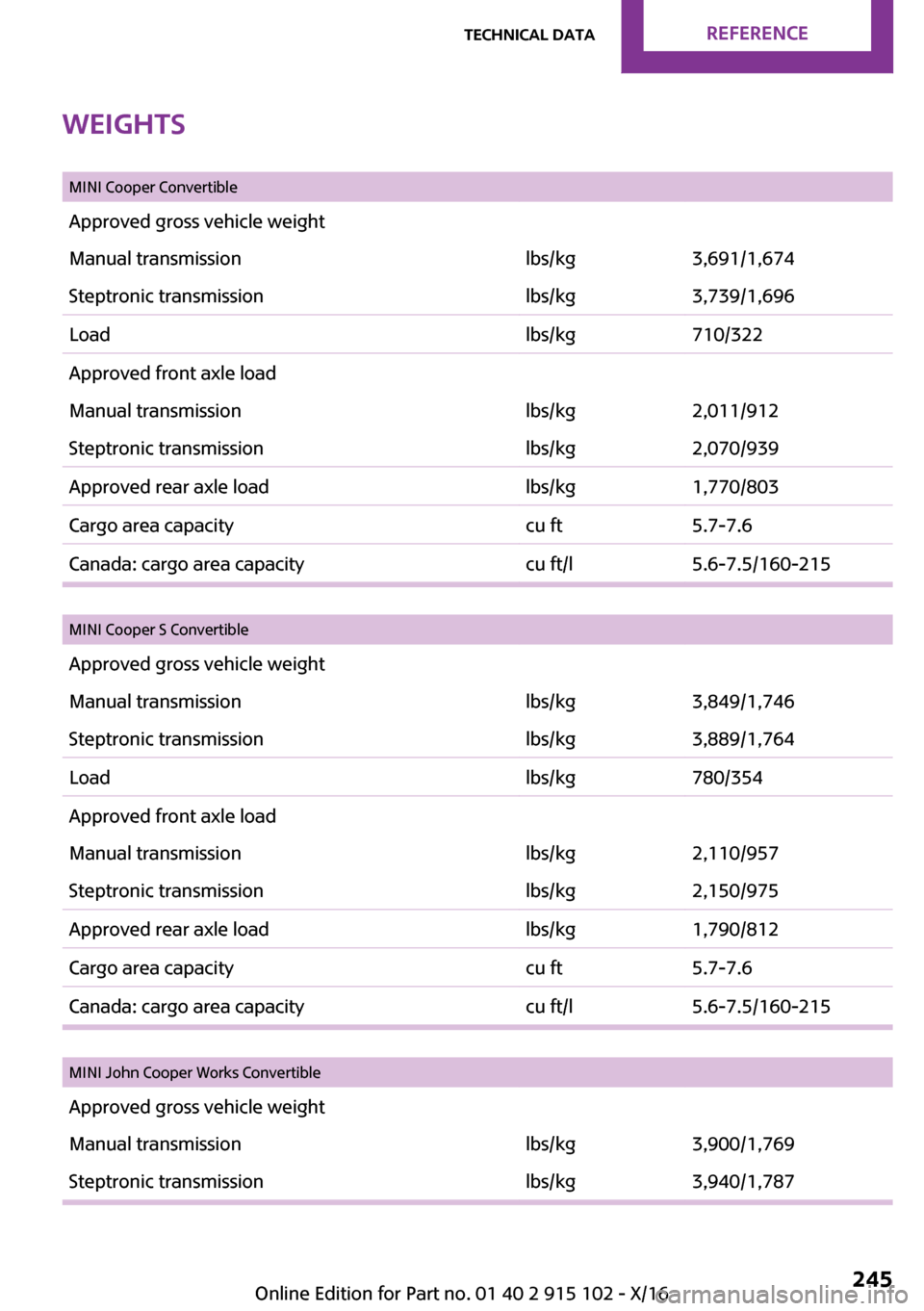 MINI Convertible 2017  Owners Manual �W�e�i�g�h�t�s
� �M�I�N�I� �C�o�o�p�e�r� �C�o�n�v�e�r�t�i�b�l�e�A�p�p�r�o�v�e�d� �g�r�o�s�s� �v�e�h�i�c�l�e� �w�e�i�g�h�t�M�a�n�u�a�l� �t�r�a�n�s�m�i�s�s�i�o�n�l�b�s�/�k�g�3�,�6�9�1�/�1�,�6�7�4�S�t�e�