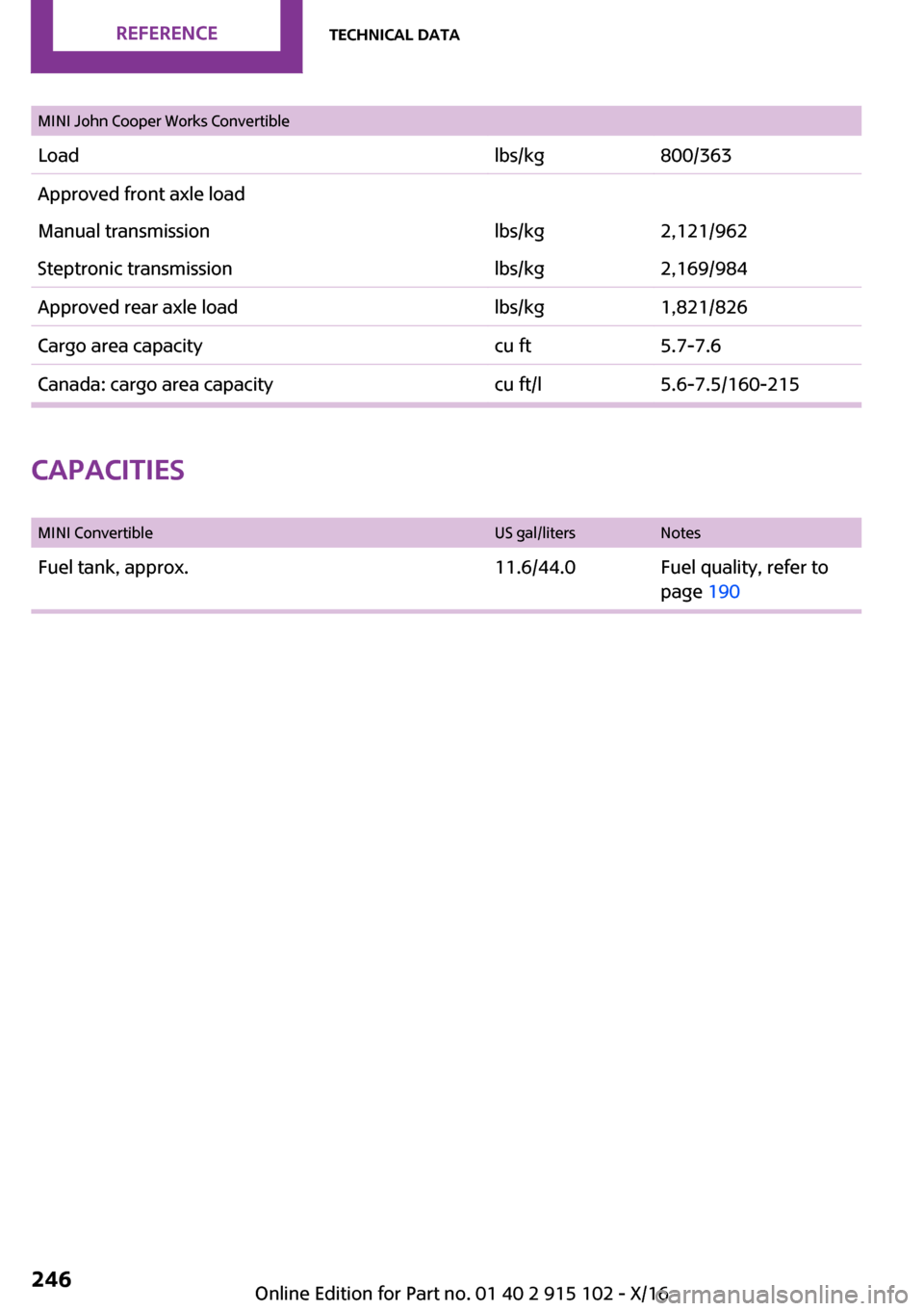 MINI Convertible 2017  Owners Manual �M�I�N�I� �J�o�h�n� �C�o�o�p�e�r� �W�o�r�k�s� �C�o�n�v�e�r�t�i�b�l�e�L�o�a�d�l�b�s�/�k�g�8�0�0�/�3�6�3�A�p�p�r�o�v�e�d� �f�r�o�n�t� �a�x�l�e� �l�o�a�d�M�a�n�u�a�l� �t�r�a�n�s�m�i�s�s�i�o�n�l�b�s�/�k�g