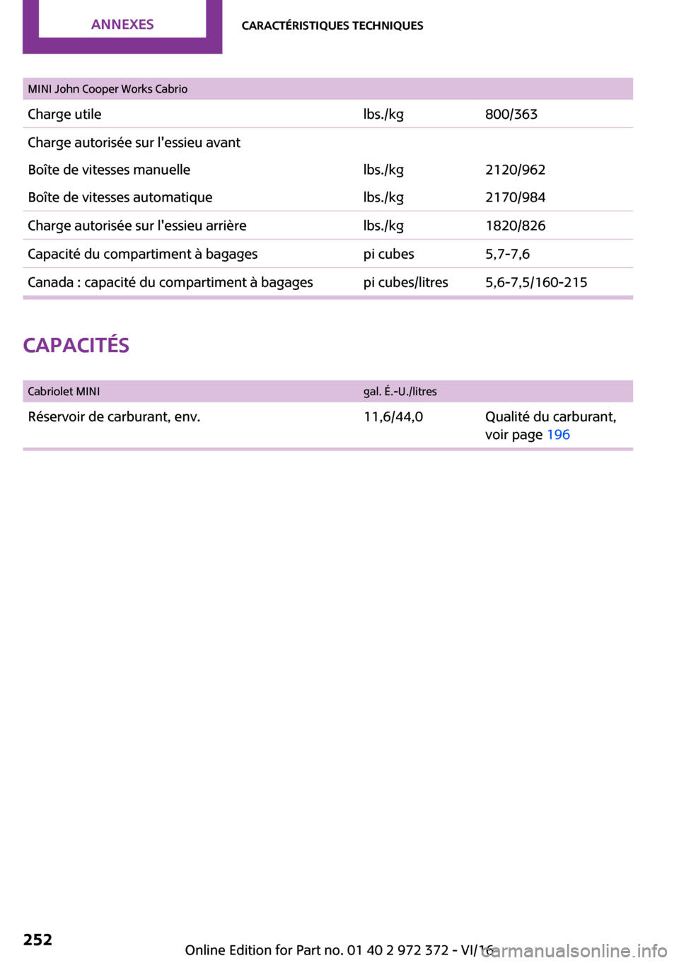 MINI Convertible 2016  Manuel du propriétaire (in French) �M�I�N�I� �J�o�h�n� �C�o�o�p�e�r� �W�o�r�k�s� �C�a�b�r�i�o�C�h�a�r�g�e� �u�t�i�l�e�l�b�s�.�/�k�g�8�0�0�/�3�6�3�C�h�a�r�g�e� �a�u�t�o�r�i�s�é�e� �s�u�r� �l��e�s�s�i�e�u� �a�v�a�n�t�B�o�î�t�e� �d�e� 