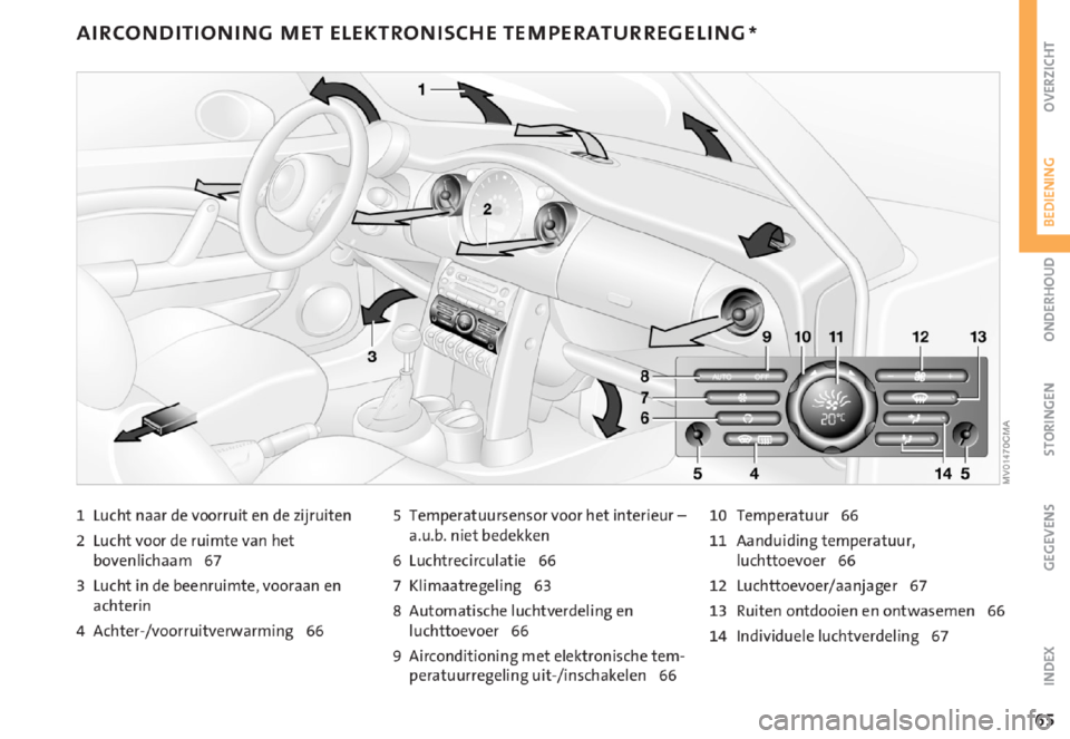 MINI Cooper 2006 Handleiding (in Dutch) MINI Cooper 2006 Handleiding (in Dutch)
