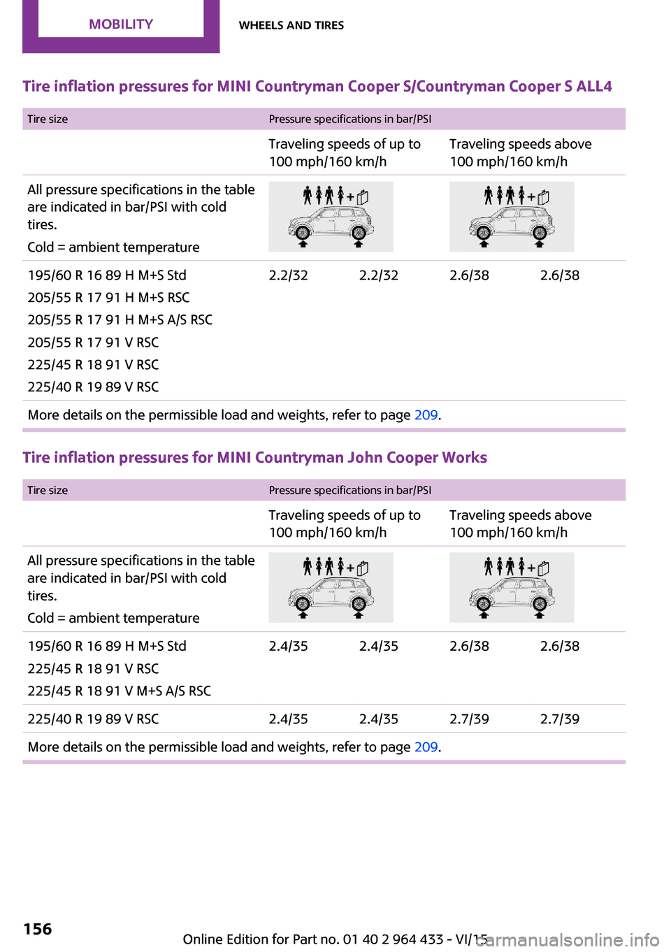 MINI Countryman 2016  Owners Manual Tire inflation pressures for MINI Countryman Cooper S/Countryman Cooper S ALL4
 Tire sizePressure specifications in bar/PSITraveling speeds of up to
100 mph/160 km/hTraveling speeds above
100 mph/160 
