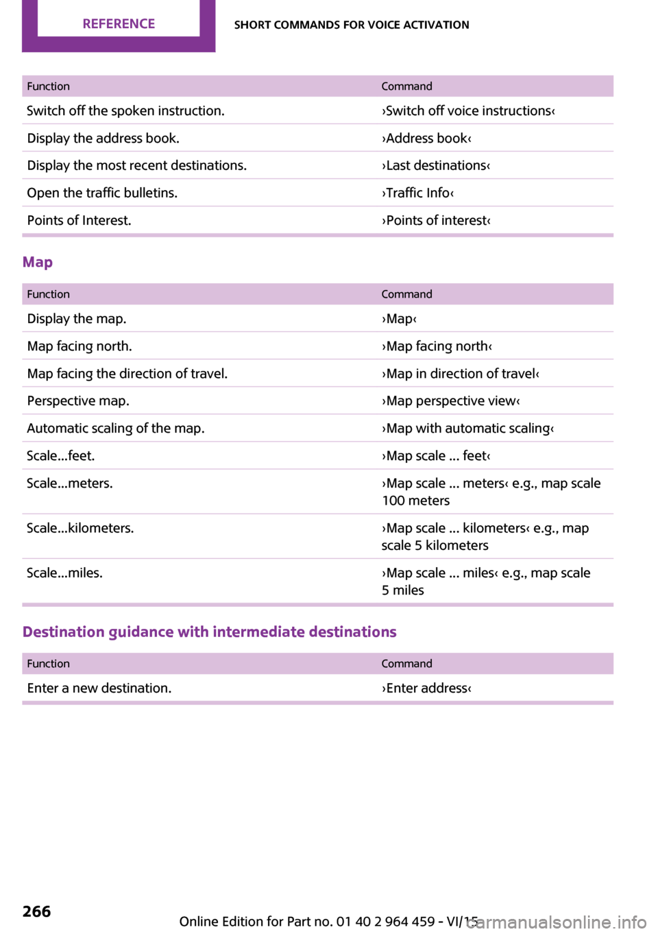 MINI Countryman 2016 Owners Manual (Mini Connected) FunctionCommandSwitch off the spoken instruction.›Switch off voice instructions‹Display the address book.›Address book‹Display the most recent destinations.›Last destinations‹Open the traf MINI Countryman 2016 Owners Manual (Mini Connected) FunctionCommandSwitch off the spoken instruction.›Switch off voice instructions‹Display the address book.›Address book‹Display the most recent destinations.›Last destinations‹Open the traf