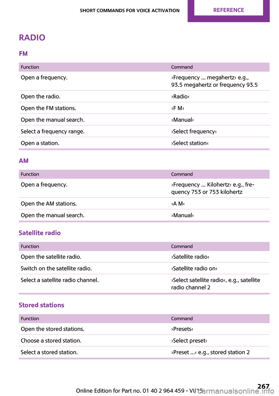 MINI Countryman 2016 Owners Manual (Mini Connected) Radio
FM
FunctionCommandOpen a frequency.›Frequency ... megahertz‹ e.g.,
93.5 megahertz or frequency 93.5Open the radio.›Radio‹Open the FM stations.›F M‹Open the manual search.›Manual MINI Countryman 2016 Owners Manual (Mini Connected) Radio
FM
FunctionCommandOpen a frequency.›Frequency ... megahertz‹ e.g.,
93.5 megahertz or frequency 93.5Open the radio.›Radio‹Open the FM stations.›F M‹Open the manual search.›Manual