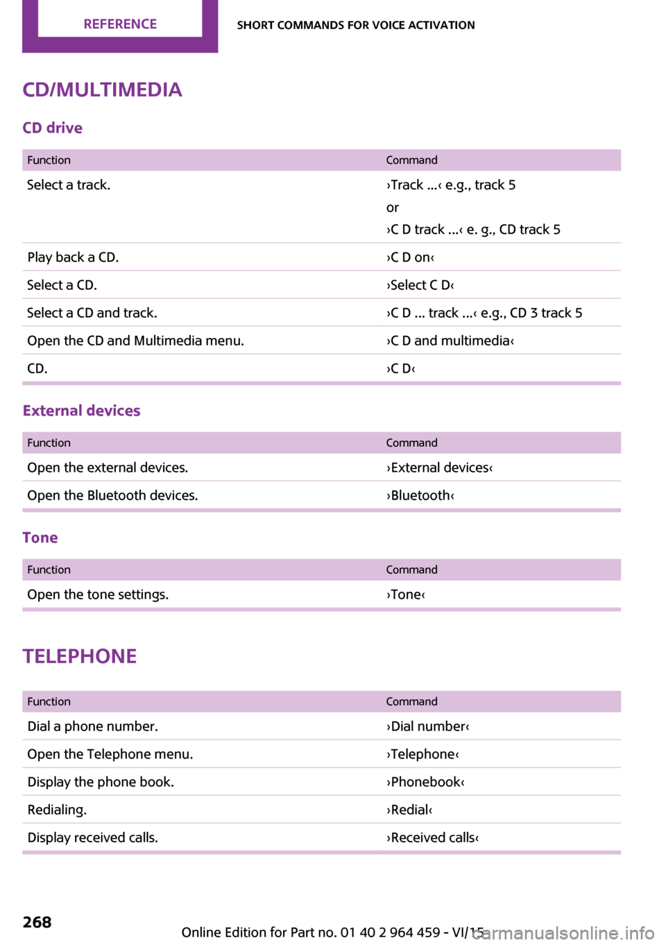 MINI Countryman 2016 Owners Manual (Mini Connected) CD/multimediaCD drive
FunctionCommandSelect a track.›Track ...‹ e.g., track 5
or
›C D track ...‹ e. g., CD track 5Play back a CD.›C D on‹Select a CD.›Select C D‹Select a CD and track. MINI Countryman 2016 Owners Manual (Mini Connected) CD/multimediaCD drive
FunctionCommandSelect a track.›Track ...‹ e.g., track 5
or
›C D track ...‹ e. g., CD track 5Play back a CD.›C D on‹Select a CD.›Select C D‹Select a CD and track.