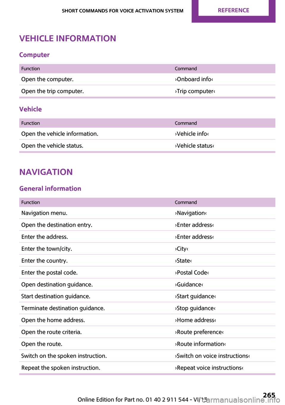 MINI Countryman 2014  Owners Manual (Mini Connected) Vehicle information
Computer
 FunctionCommandOpen the computer.›Onboard info‹Open the trip computer.›Trip computer‹
Vehicle  
FunctionCommandOpen the vehicle information.›Vehicle info‹Open