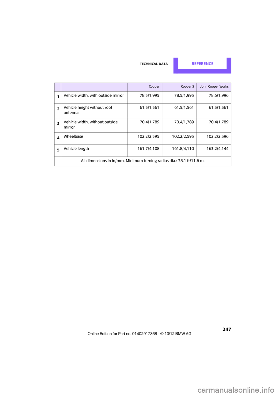 MINI Countryman 2013  Owners Manual Technical dataREFERENCE
 247
CooperCooper SJohn Cooper Works
1Vehicle width, with outside 
mirror 78.5/1,995 78.5/1,995 78.6/1,996
2 Vehicle height without roof 
antenna 61.5/1,561 61.5/1,561 61.5/1,5