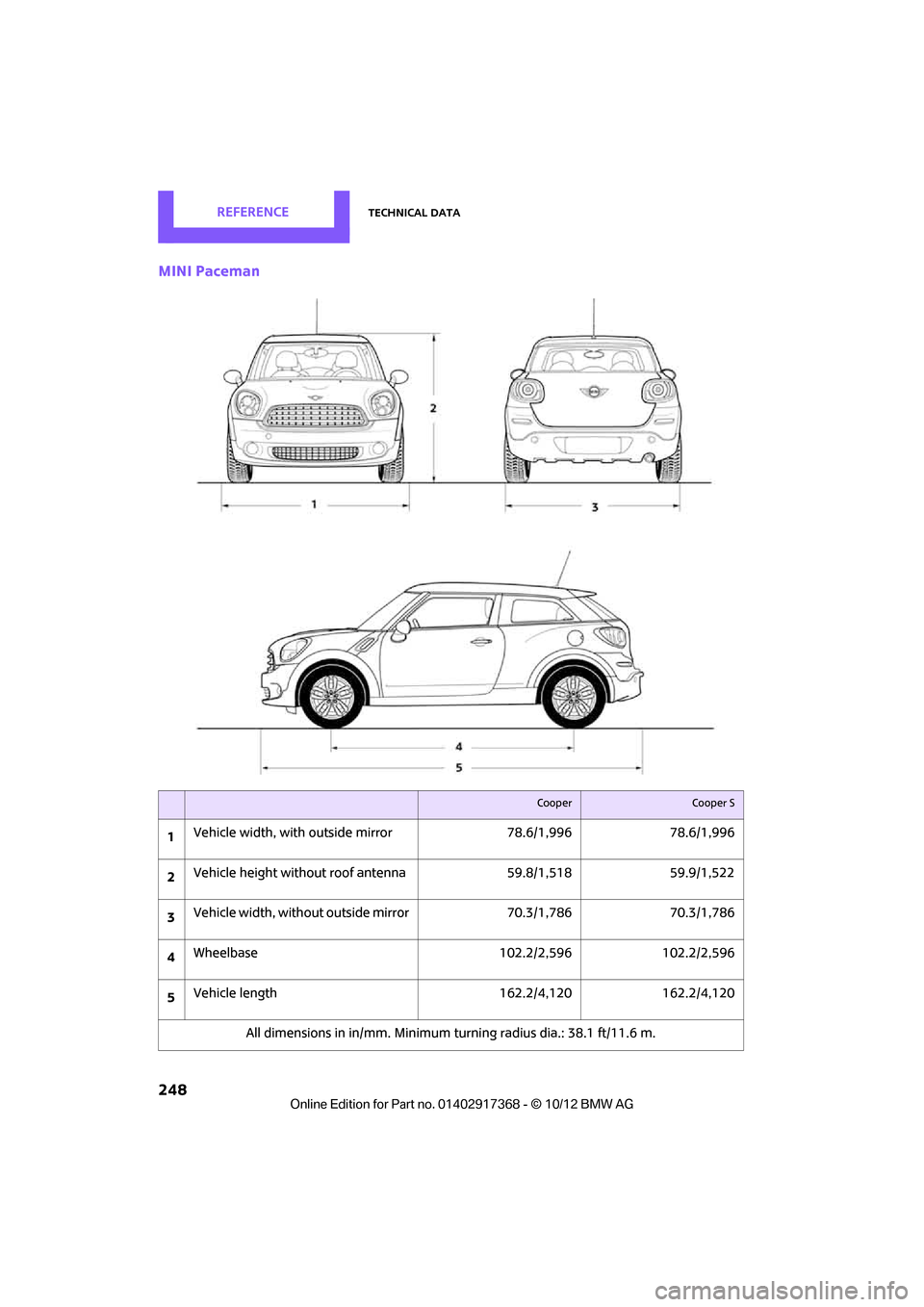 MINI Countryman 2013 Owners Manual REFERENCETechnical data
248
MINI Paceman
CooperCooper S
1Vehicle width, with outs
ide mirror 78.6/1,996 78.6/1,996
2 Vehicle height without roof antenna
59.8/1,51859.9/1,522
3 Vehicle width, without o MINI Countryman 2013 Owners Manual REFERENCETechnical data
248
MINI Paceman
CooperCooper S
1Vehicle width, with outs
ide mirror 78.6/1,996 78.6/1,996
2 Vehicle height without roof antenna
59.8/1,51859.9/1,522
3 Vehicle width, without o