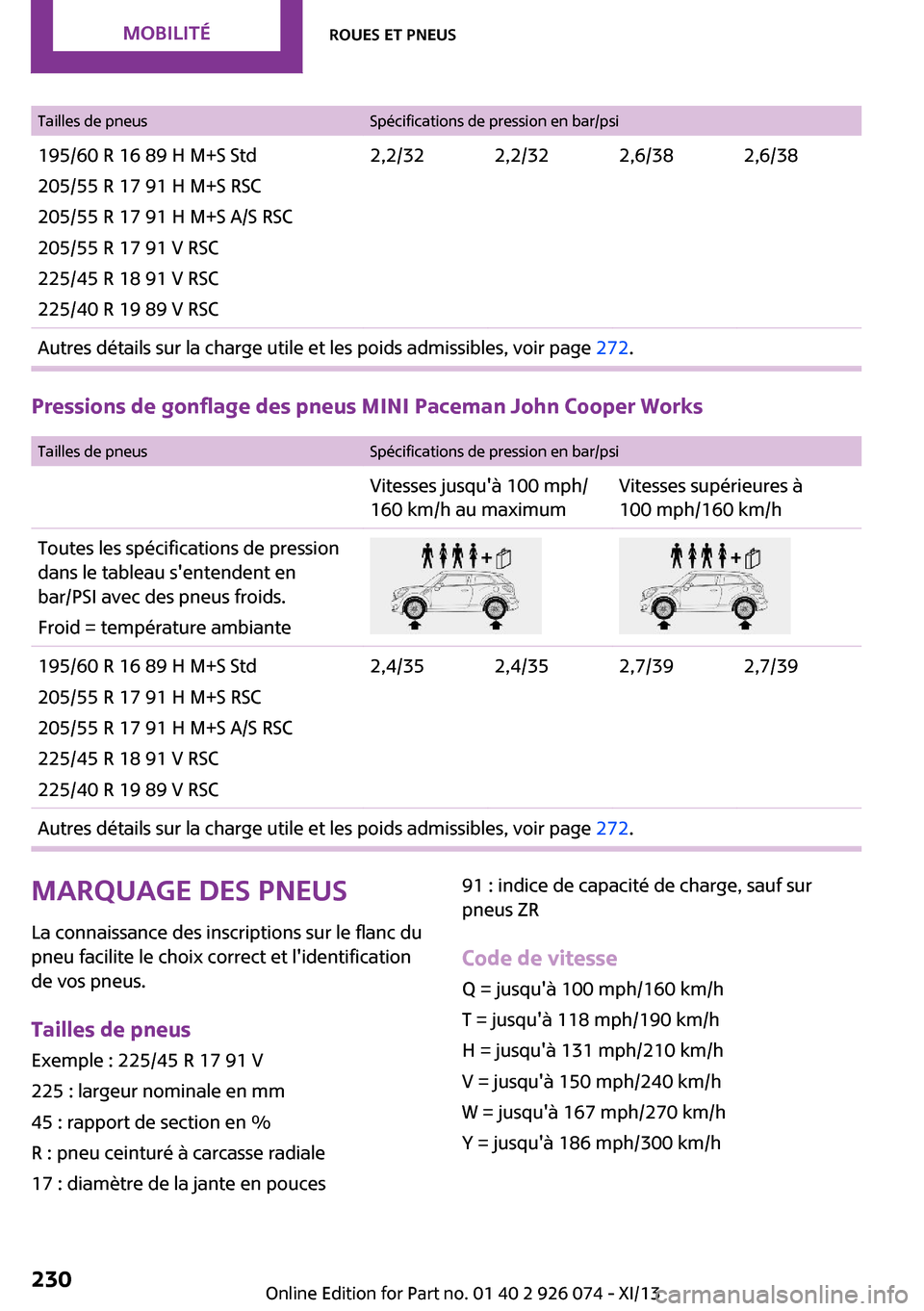 MINI Countryman 2013 Manuel du propriétaire (in French) Tailles de pneusSpécifications de pression en bar/psi195/60 R 16 89 H M+S Std
205/55 R 17 91 H M+S RSC
205/55 R 17 91 H M+S A/S RSC
205/55 R 17 91 V RSC
225/45 R 18 91 V RSC
225/40 R 19 89 V RSC2,2/3 MINI Countryman 2013 Manuel du propriétaire (in French) Tailles de pneusSpécifications de pression en bar/psi195/60 R 16 89 H M+S Std
205/55 R 17 91 H M+S RSC
205/55 R 17 91 H M+S A/S RSC
205/55 R 17 91 V RSC
225/45 R 18 91 V RSC
225/40 R 19 89 V RSC2,2/3