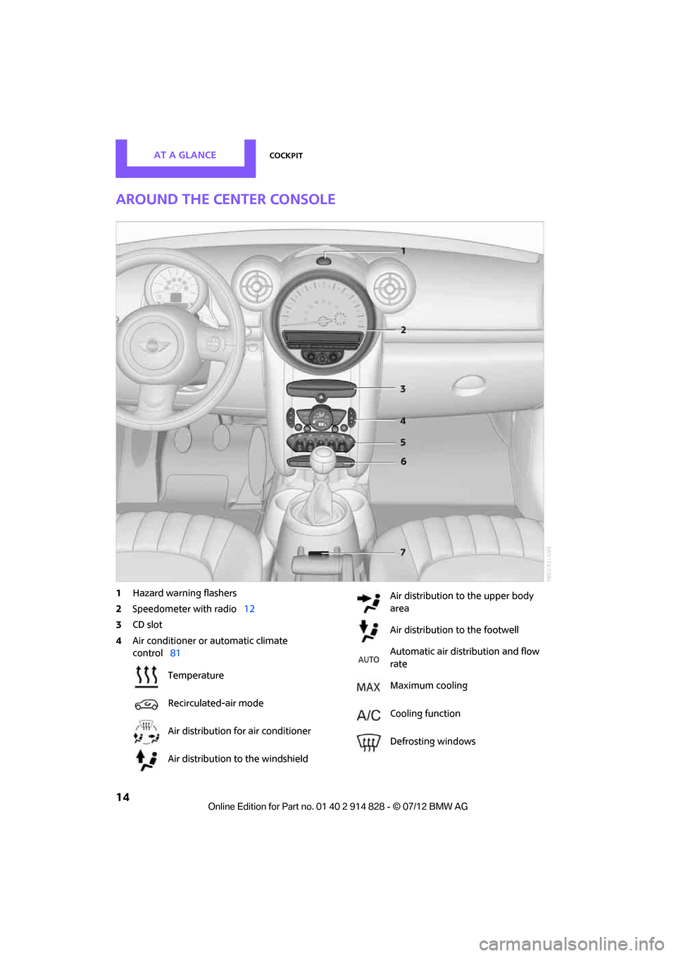 MINI Countryman 2012  Owners Manual AT A GLANCECockpit
14
Around the center console
1Hazard warning flashers
2 Speedometer with radio 12
3 CD slot
4 Air conditioner or automatic climate 
control 81
Temperature
Recirculated-air mode
Air 