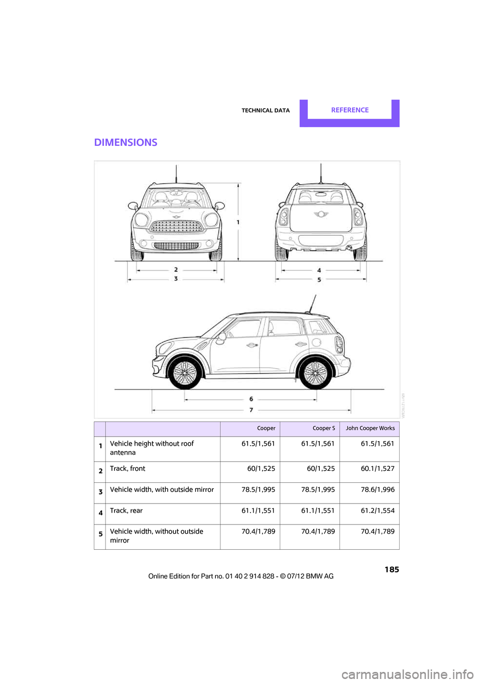 MINI Countryman 2012  Owners Manual Technical dataREFERENCE
 185
Dimensions
CooperCooper SJohn Cooper Works
1Vehicle height without roof 
antenna 61.5/1,561 61.5/1,561 61.5/1,561
2 Track, front
60/1,525 60/1,525 60.1/1,527
3 Vehicle wid