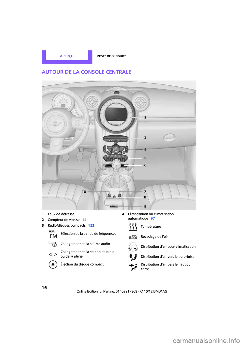 MINI Countryman 2012  Manuel du propriétaire (in French) AperçuPoste de conduite
16
Autour de la console centrale
1Feux de détresse
2 Compteur de vitesse 14
3 Radio/disques compacts 1534
Climatisation ou climatisation 
automatique 97
Sélection de la band