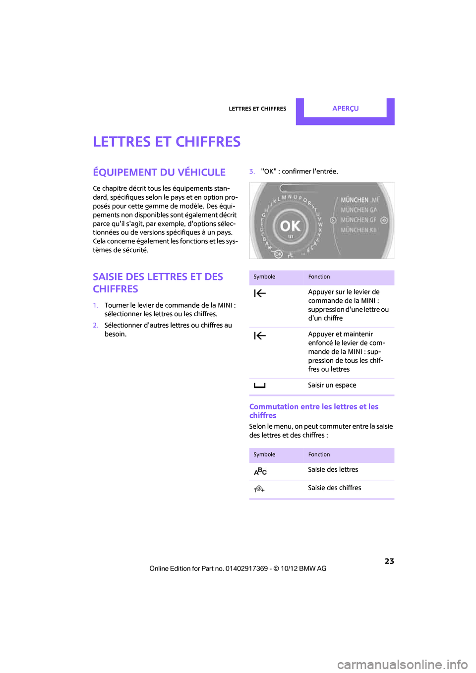 MINI Countryman 2012  Manuel du propriétaire (in French) Lettres et chiffresAperçu
 23
Lettres et chiffres
Équipement du véhicule
Ce chapitre décrit tous les équipements stan-
dard, spécifiques selon le pays et en option pro-
posés pour cette gamme d MINI Countryman 2012  Manuel du propriétaire (in French) Lettres et chiffresAperçu
 23
Lettres et chiffres
Équipement du véhicule
Ce chapitre décrit tous les équipements stan-
dard, spécifiques selon le pays et en option pro-
posés pour cette gamme d