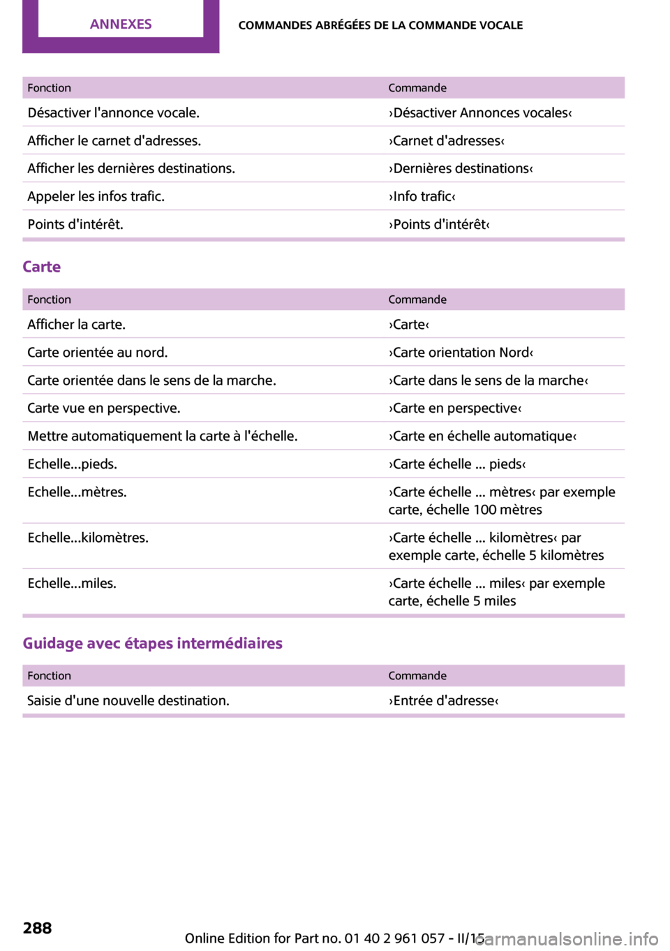 MINI Coupe 2015 Manuel du propriétaire (in French) FonctionCommandeDésactiver lannonce vocale.›Désactiver Annonces vocales‹Afficher le carnet dadresses.›Carnet dadresses‹Afficher les dernières destinations.›Dernières destinations‹Ap MINI Coupe 2015 Manuel du propriétaire (in French) FonctionCommandeDésactiver lannonce vocale.›Désactiver Annonces vocales‹Afficher le carnet dadresses.›Carnet dadresses‹Afficher les dernières destinations.›Dernières destinations‹Ap