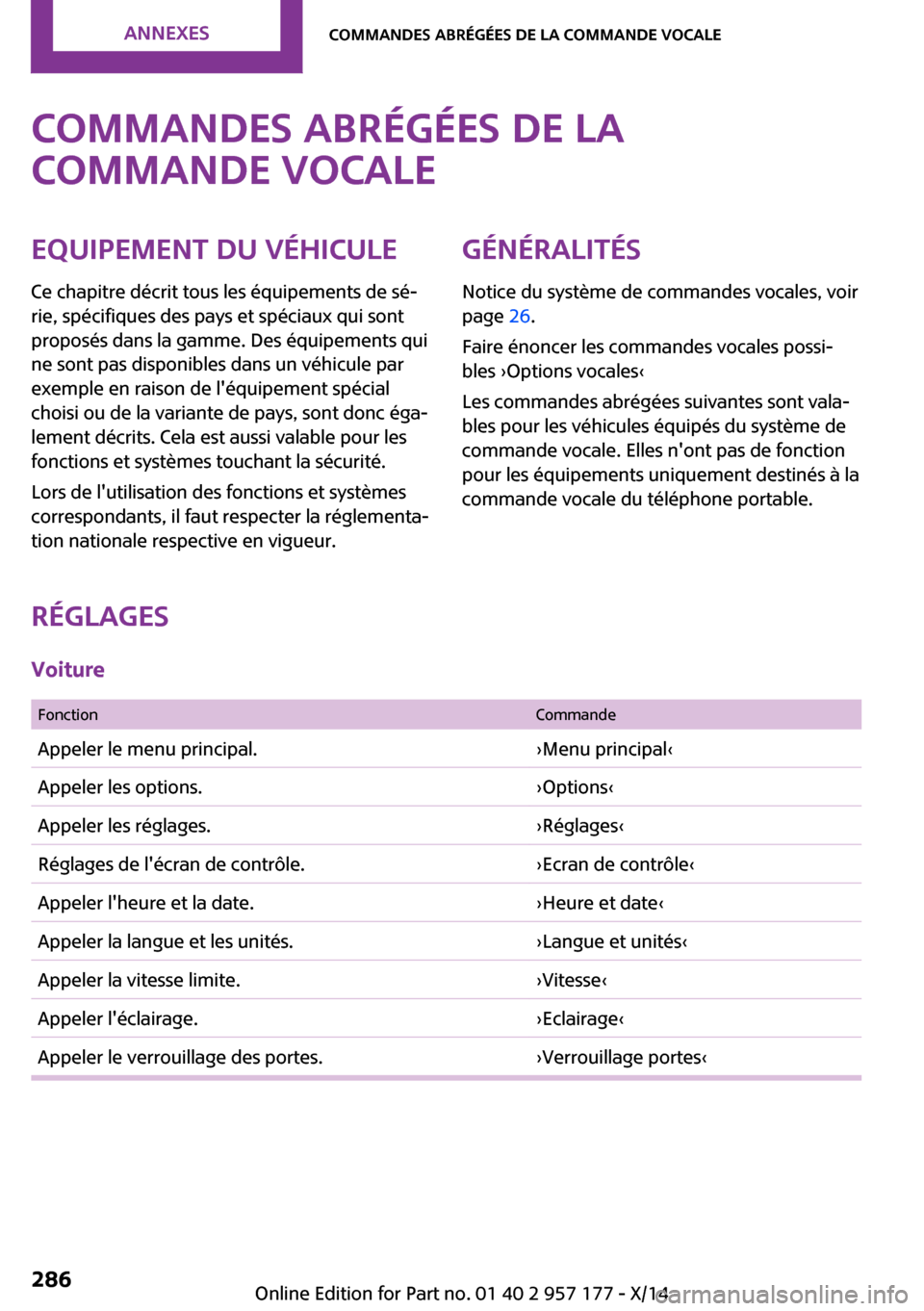 MINI Coupe 2014  Manuel du propriétaire (in French) Commandes abrégées de la
commande vocaleEquipement du véhicule
Ce chapitre décrit tous les équipements de sé‐
rie, spécifiques des pays et spéciaux qui sont
proposés dans la gamme. Des équ