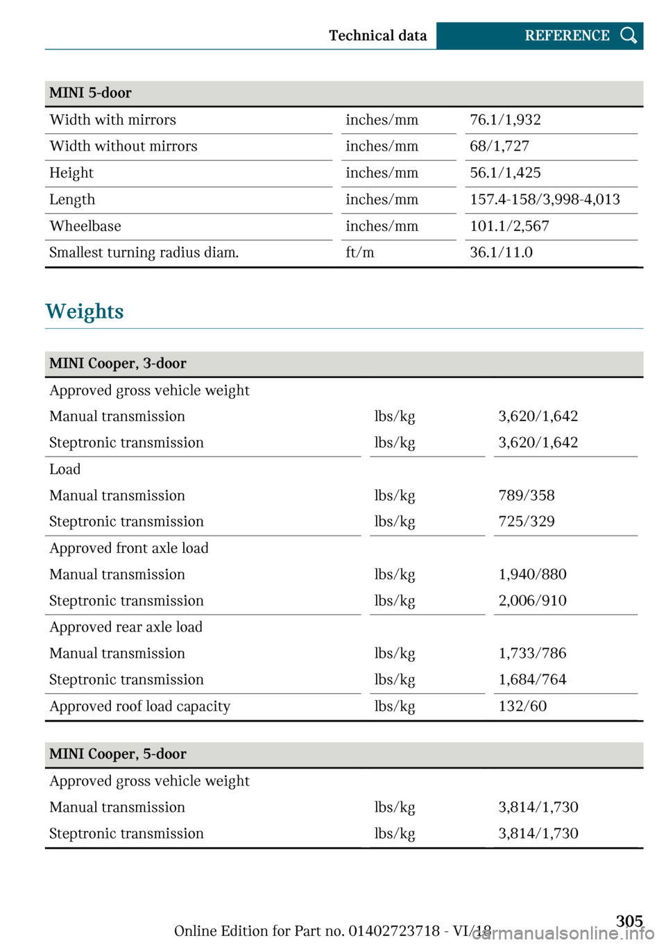 MINI Hardtop 2 Door 2019  Owners Manual �M�-�N�-�