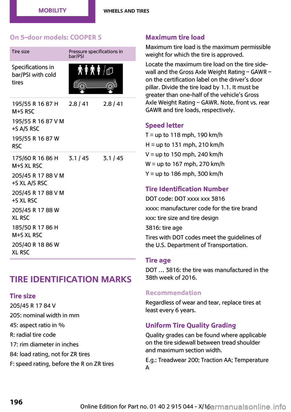 MINI Hardtop 2 Door 2017  Owners Manual �O�n��5�-�d�o�o�r��m�o�d�e�l�s�:��C�O�O�P�E�R��S�T�i�r�e� �s�i�z�e�P�r�e�s�s�u�r�e� �s�p�e�c�i�f�i�c�a�t�i�o�n�s� �i�n
�b�a�r�/�P�S�I�S�p�e�c�i�f�i�c�a�t�i�o�n�s� �i�n
�b�a�r�/�P�S�I� �w�i�t�h� �c