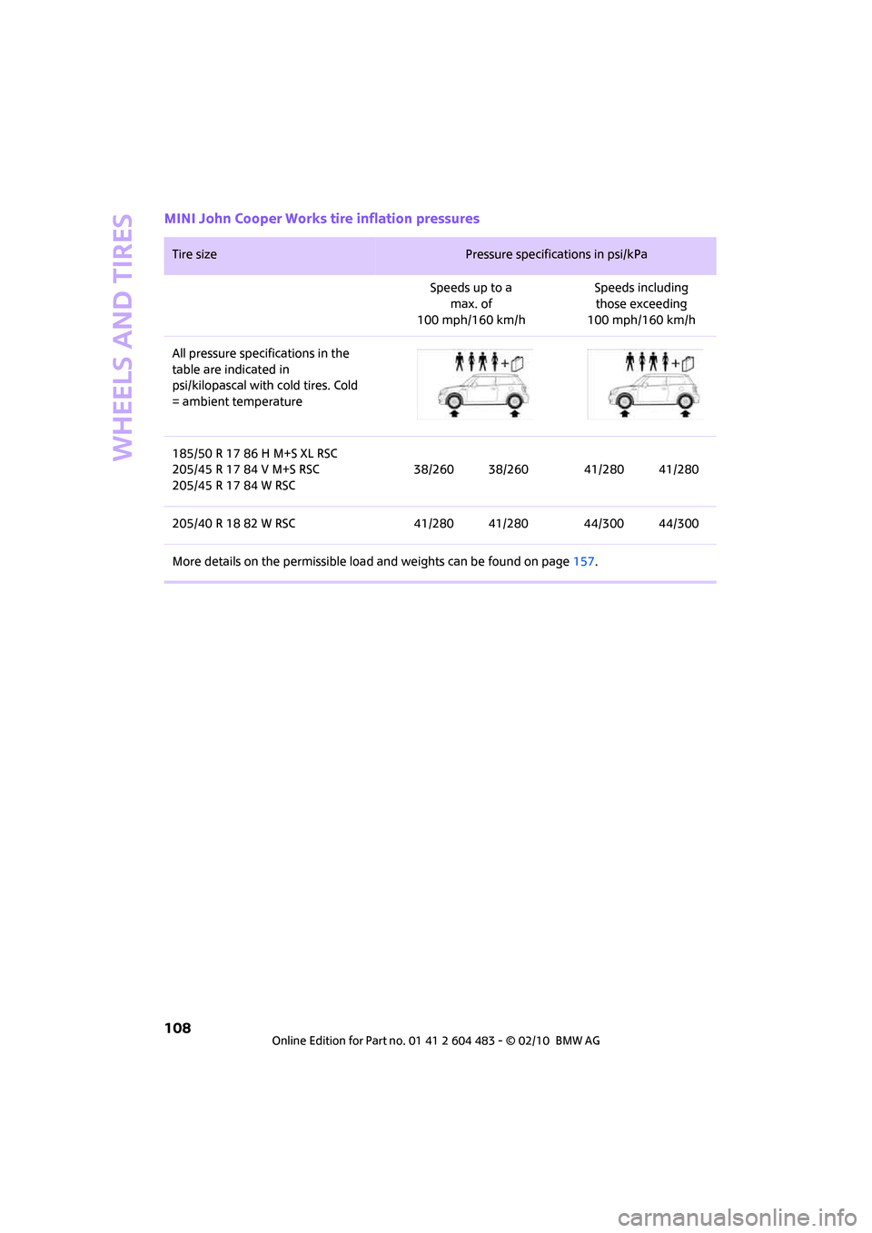 MINI Hardtop 2 Door 2010  Owners Manual Wheels and tires
108
MINI John Cooper Works tire inflation pressures
Tire size Pressure specifications in psi/kPa 
Speeds up to a
max. of 
100 mph/160 km/hSpeeds including 
those exceeding 
100 mph/16