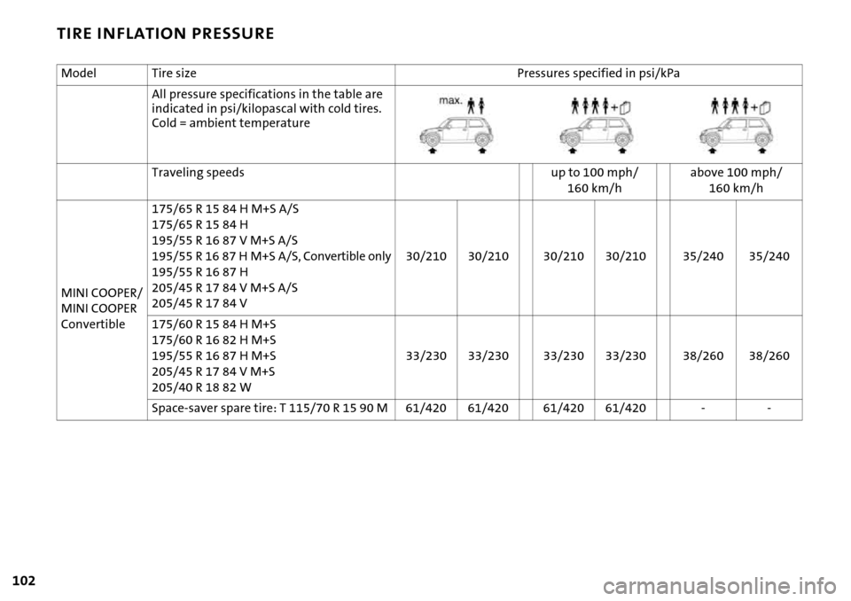 MINI Hardtop 2 Door 2006 Owners Manual 102
TIRE INFLATION PRESSURE
Model Tire size Pressures specified in psi/kPa
All pressure specifications in the table are
indicated in psi/kilopascal with cold tires.
Cold = ambient temperature
Traveli MINI Hardtop 2 Door 2006 Owners Manual 102
TIRE INFLATION PRESSURE
Model Tire size Pressures specified in psi/kPa
All pressure specifications in the table are
indicated in psi/kilopascal with cold tires.
Cold = ambient temperature
Traveli