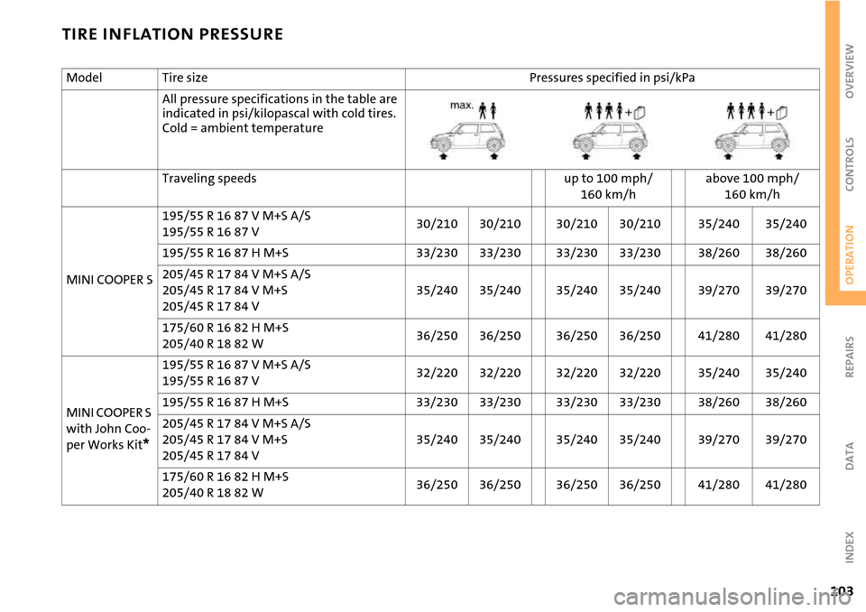 MINI Hardtop 2 Door 2006  Owners Manual 103
OVERVIEW REPAIRSOPERATIONCONTROLS DATA INDEX
TIRE INFLATION PRESSURE
Model Tire size Pressures specified in psi/kPa
All pressure specifications in the table are 
indicated in psi/kilopascal with c