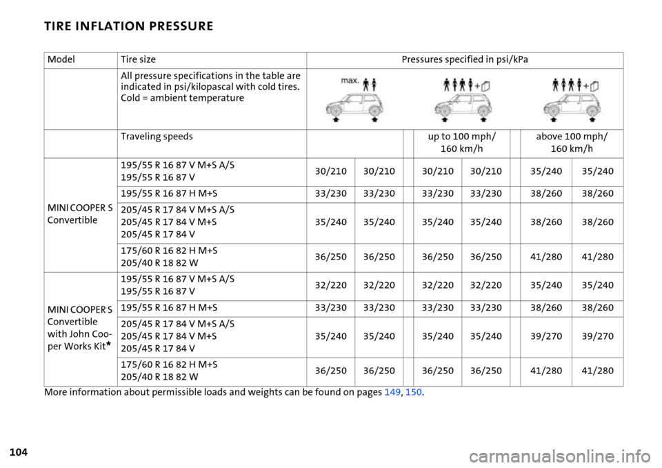 MINI Hardtop 2 Door 2006  Owners Manual 104
TIRE INFLATION PRESSURE
More information about permissible loads and weights can be found on pages149,150. Model Tire size Pressures specified in psi/kPa
All pressure specifications in the table a